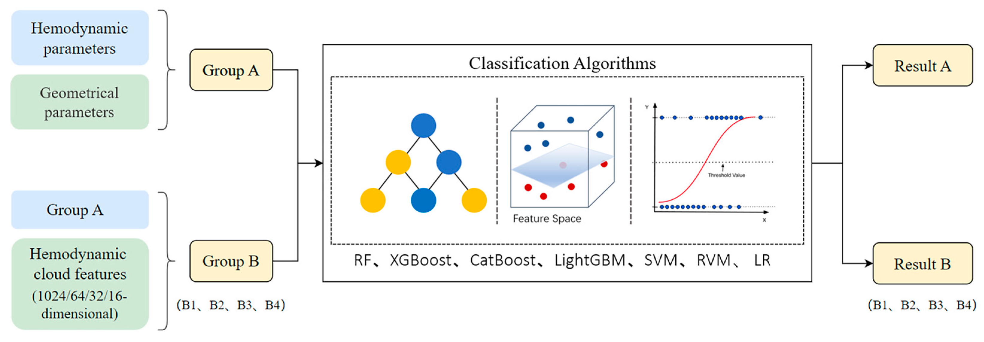 Bioengineering 11 00660 g005