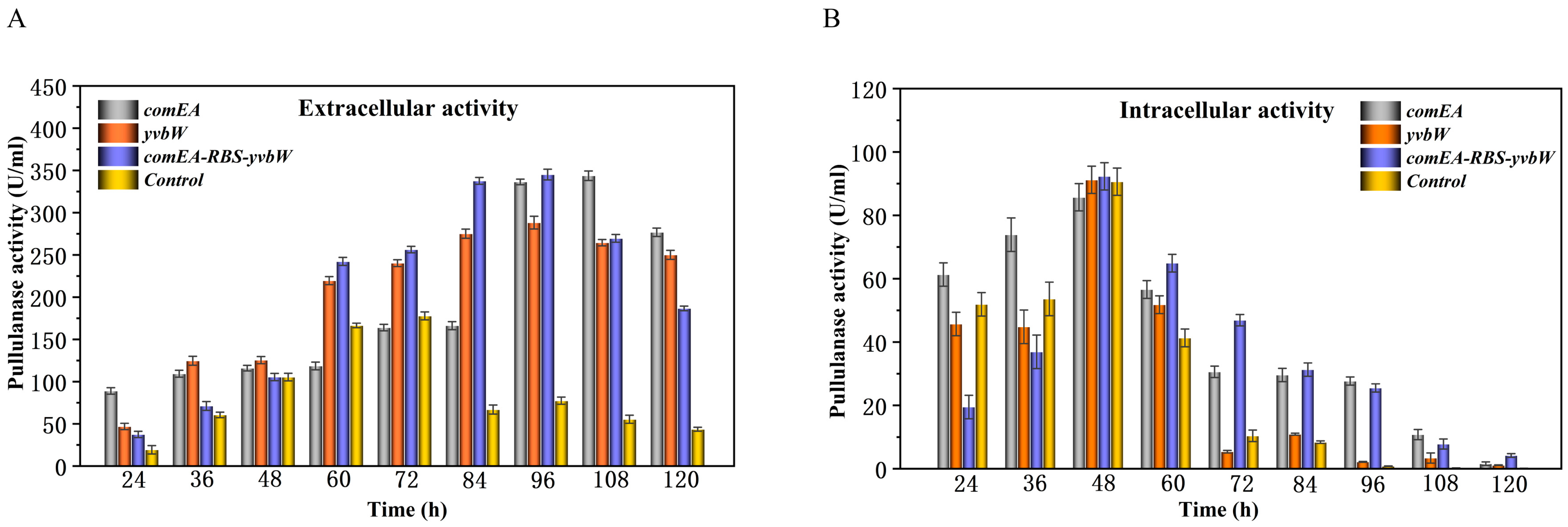 Bioengineering 11 00661 g005