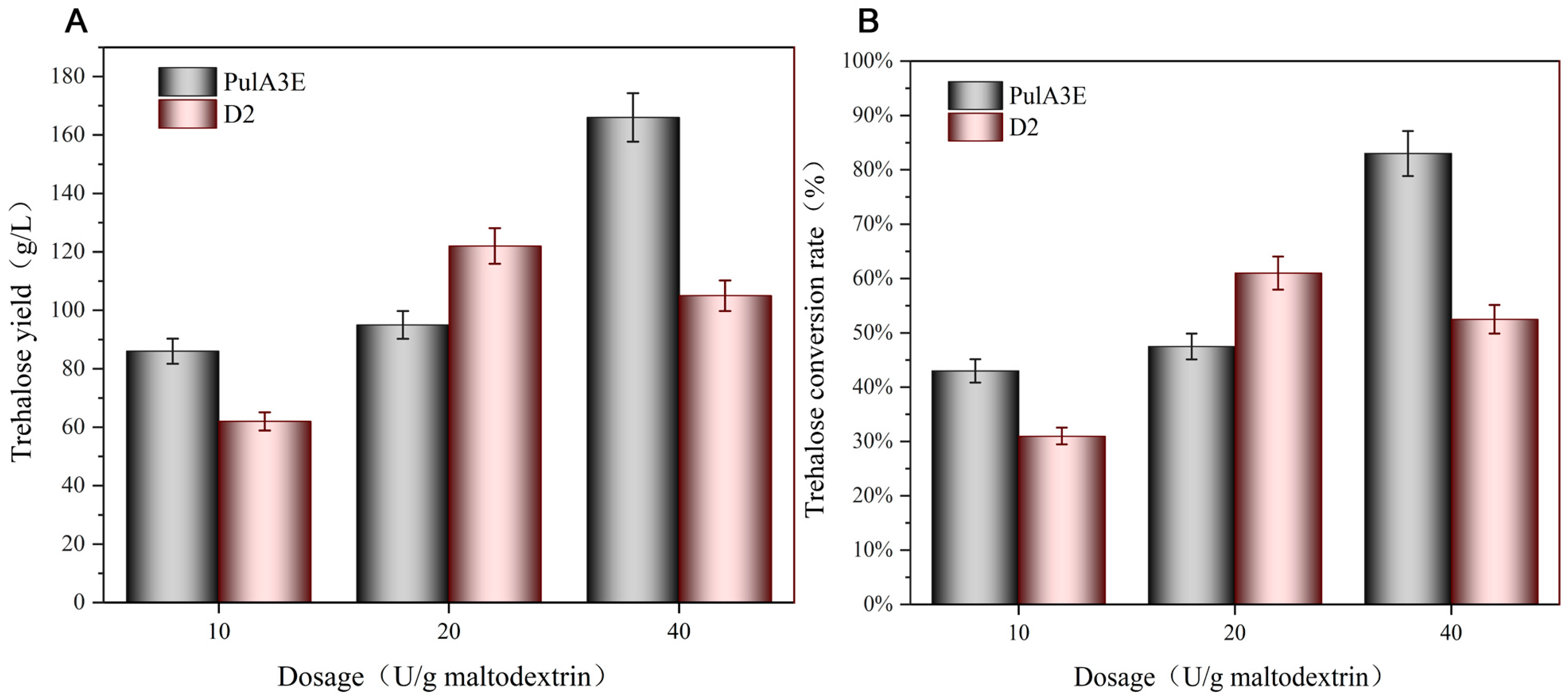 Bioengineering 11 00661 g007