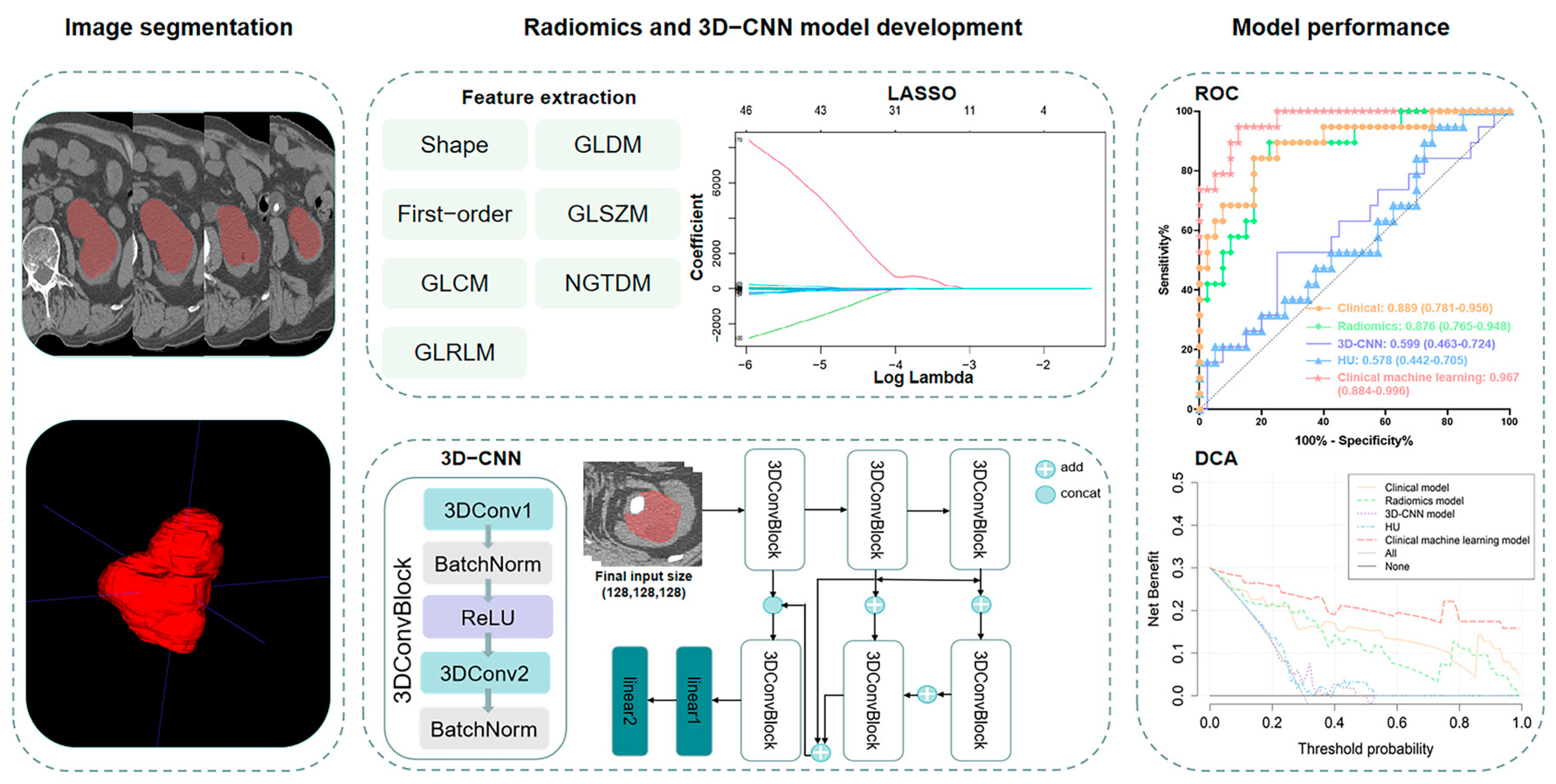 Bioengineering 11 00662 g002 Bioengineering 11 00662 g002