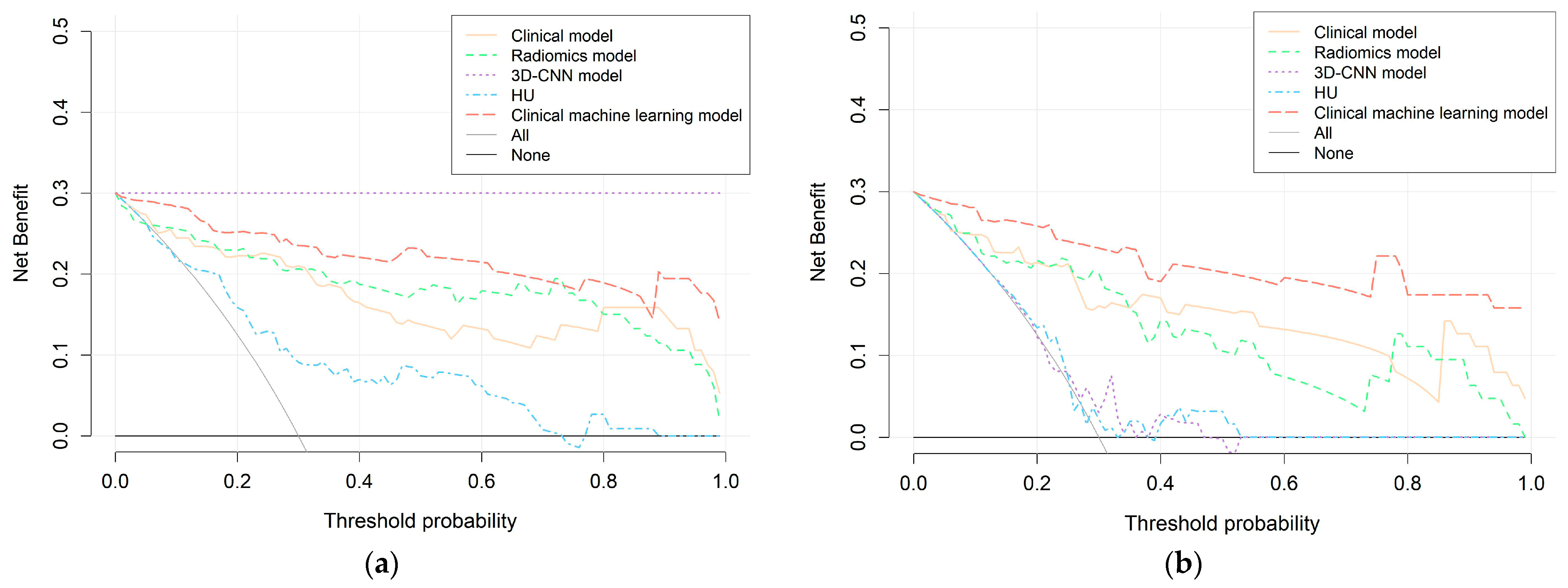 Bioengineering 11 00662 g006 Bioengineering 11 00662 g006