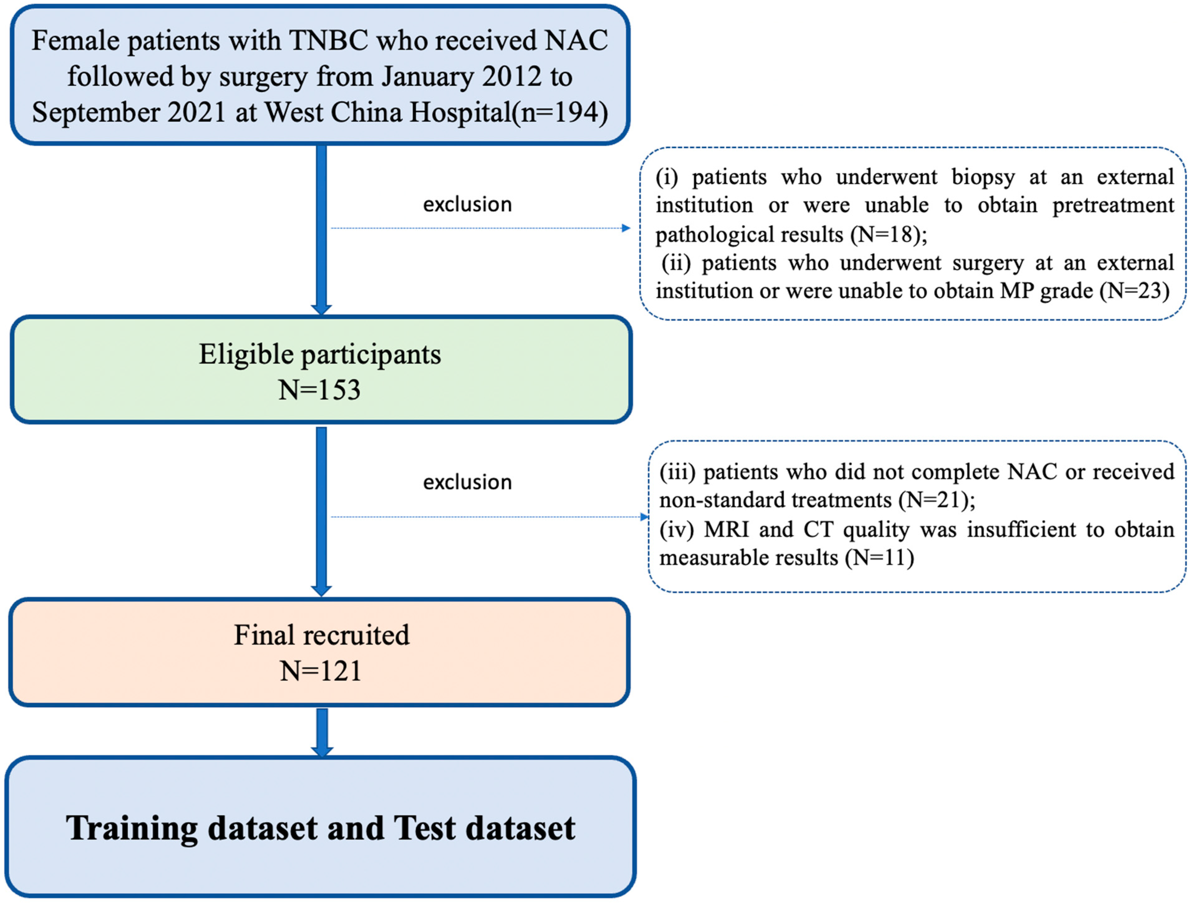 Bioengineering 11 00663 g001
