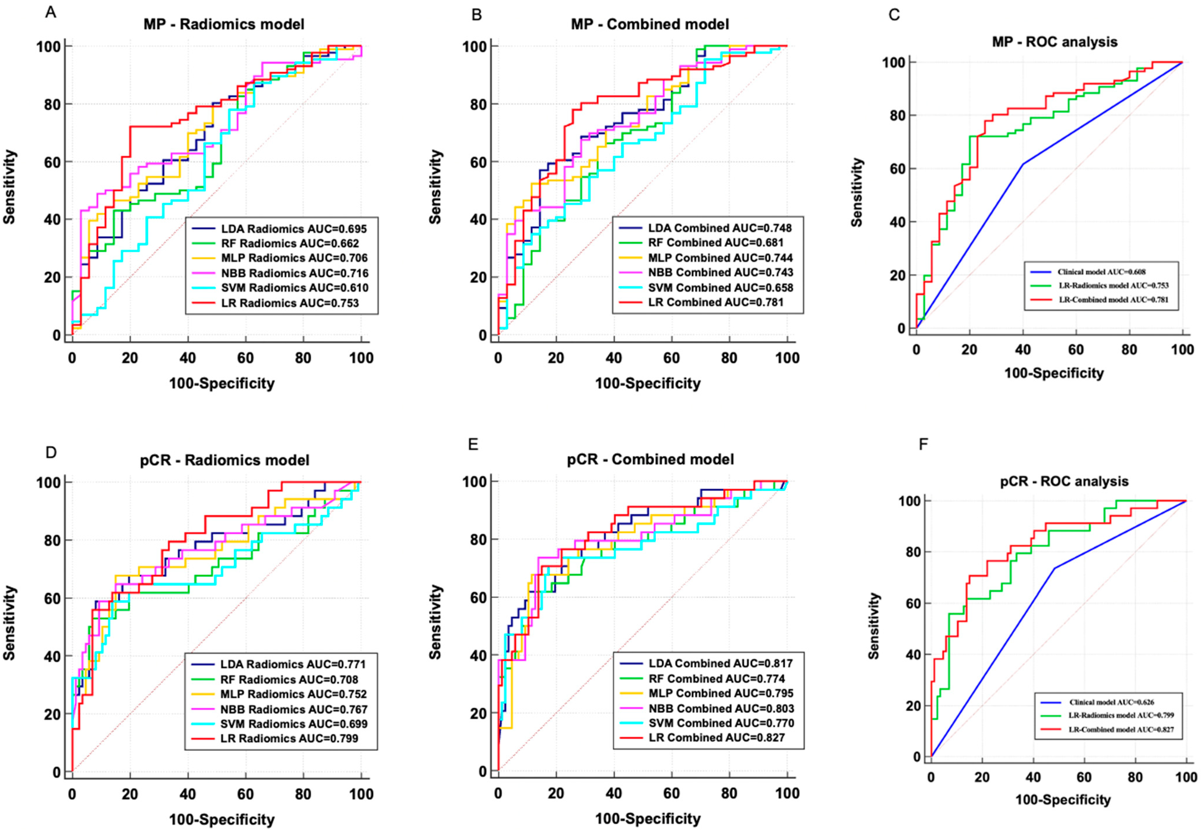 Bioengineering 11 00663 g003