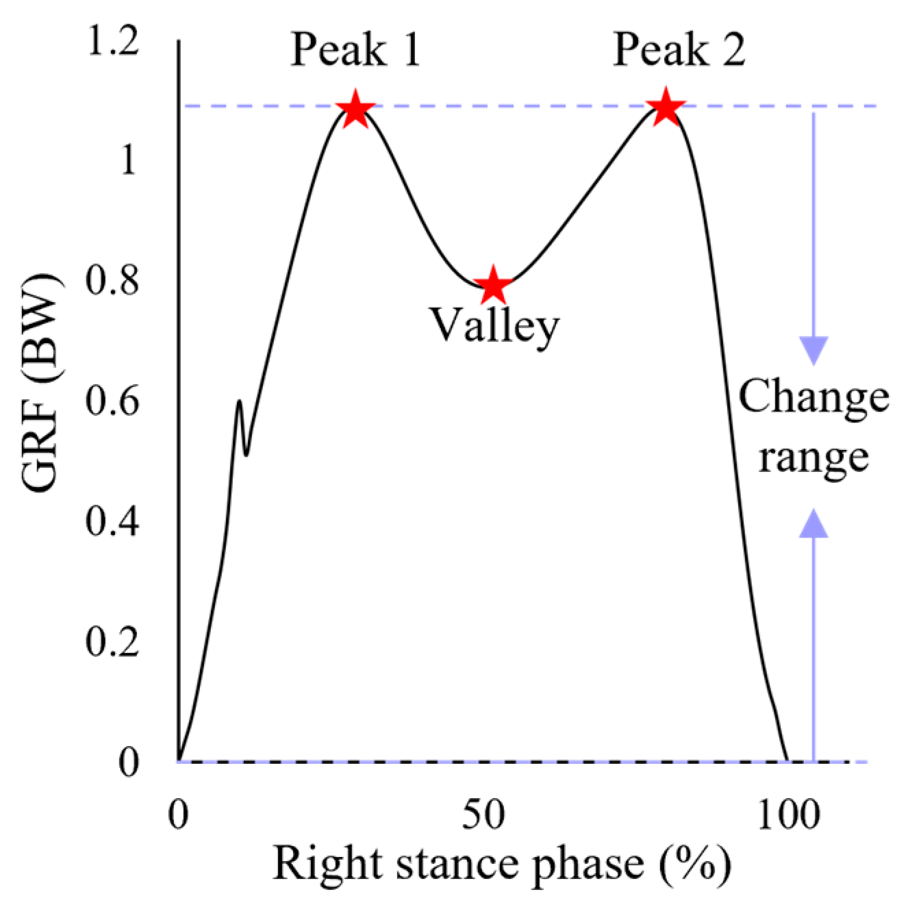 Bioengineering 11 00667 g003