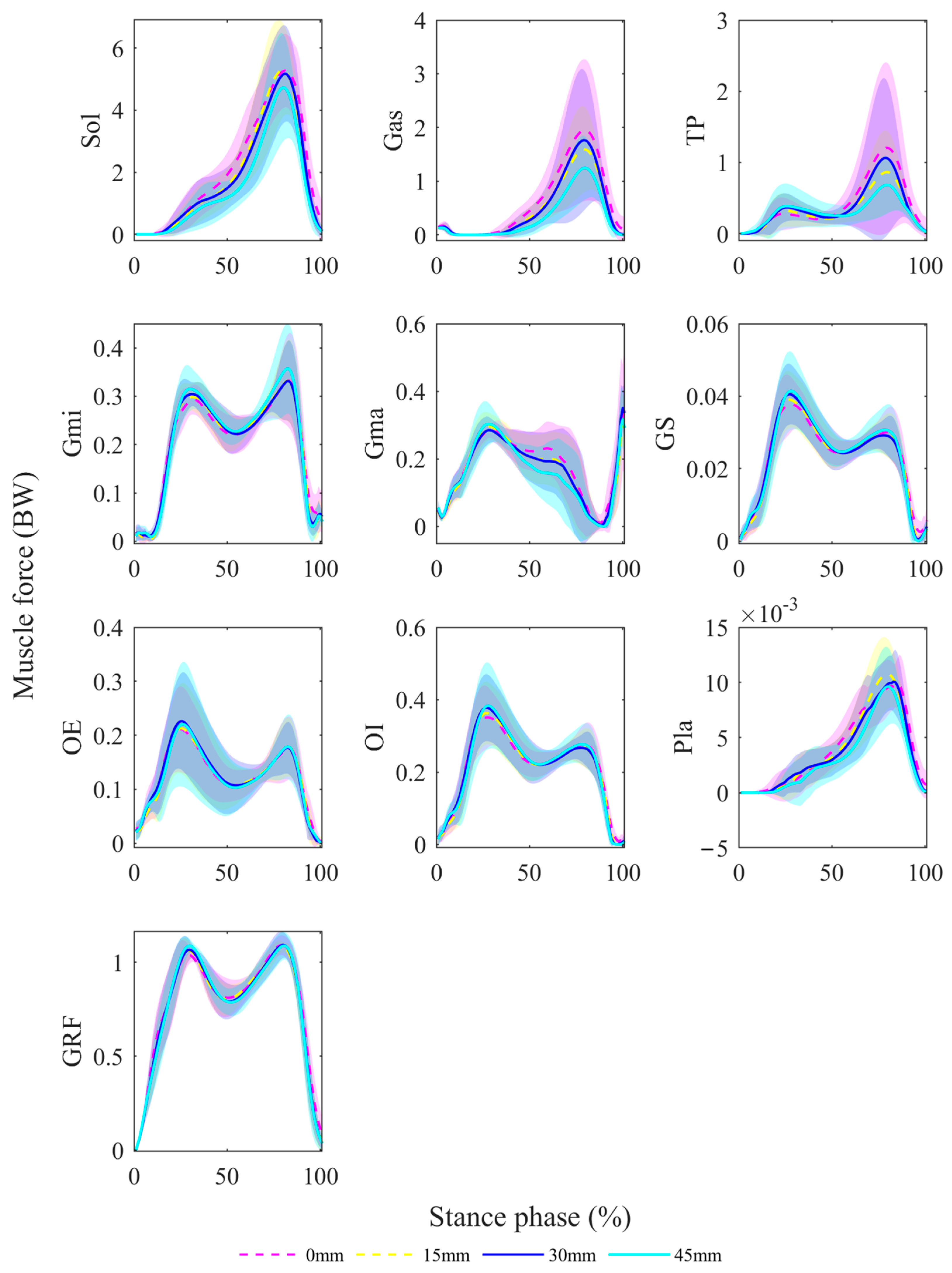 Bioengineering 11 00667 g004