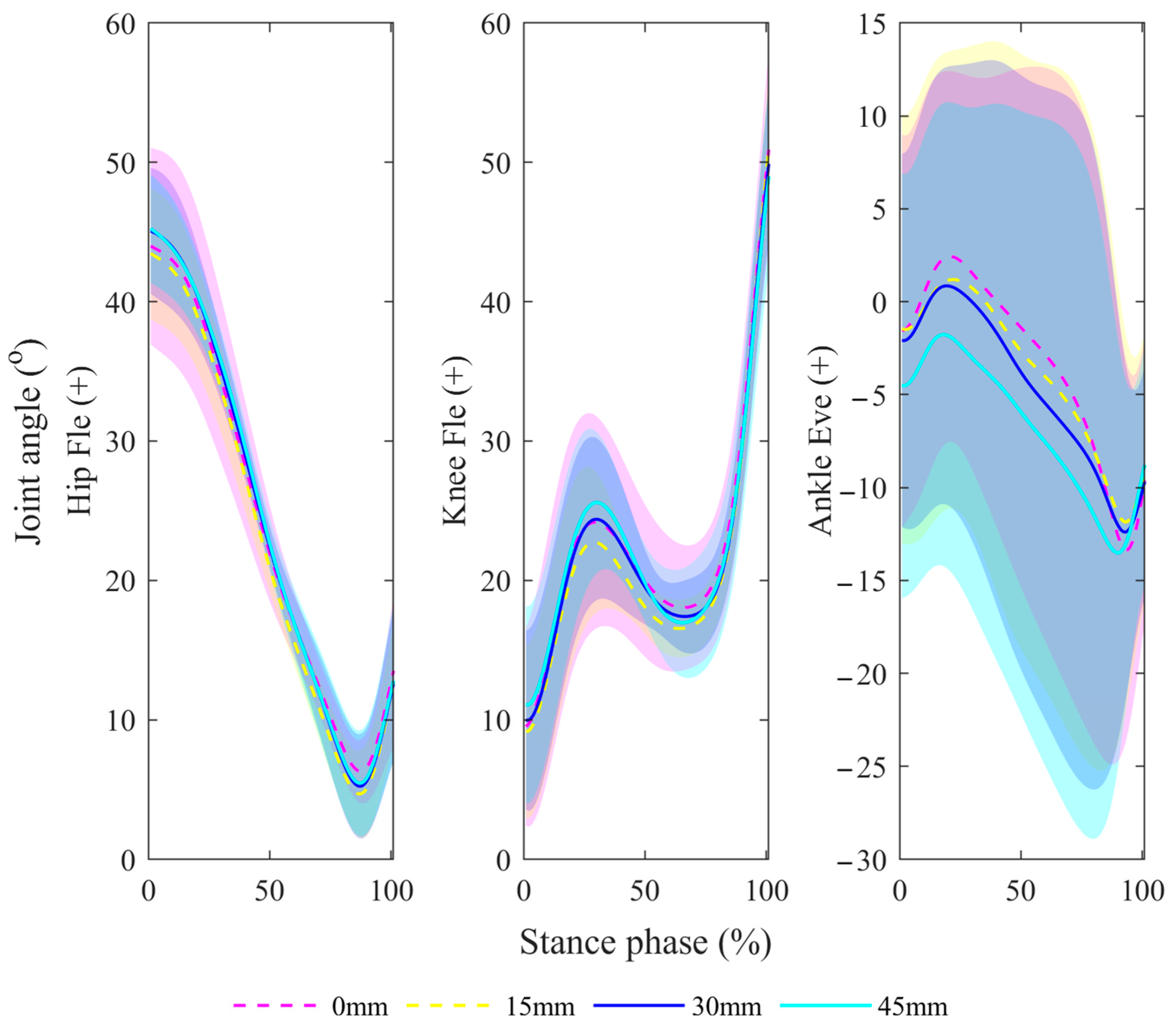 Bioengineering 11 00667 g005