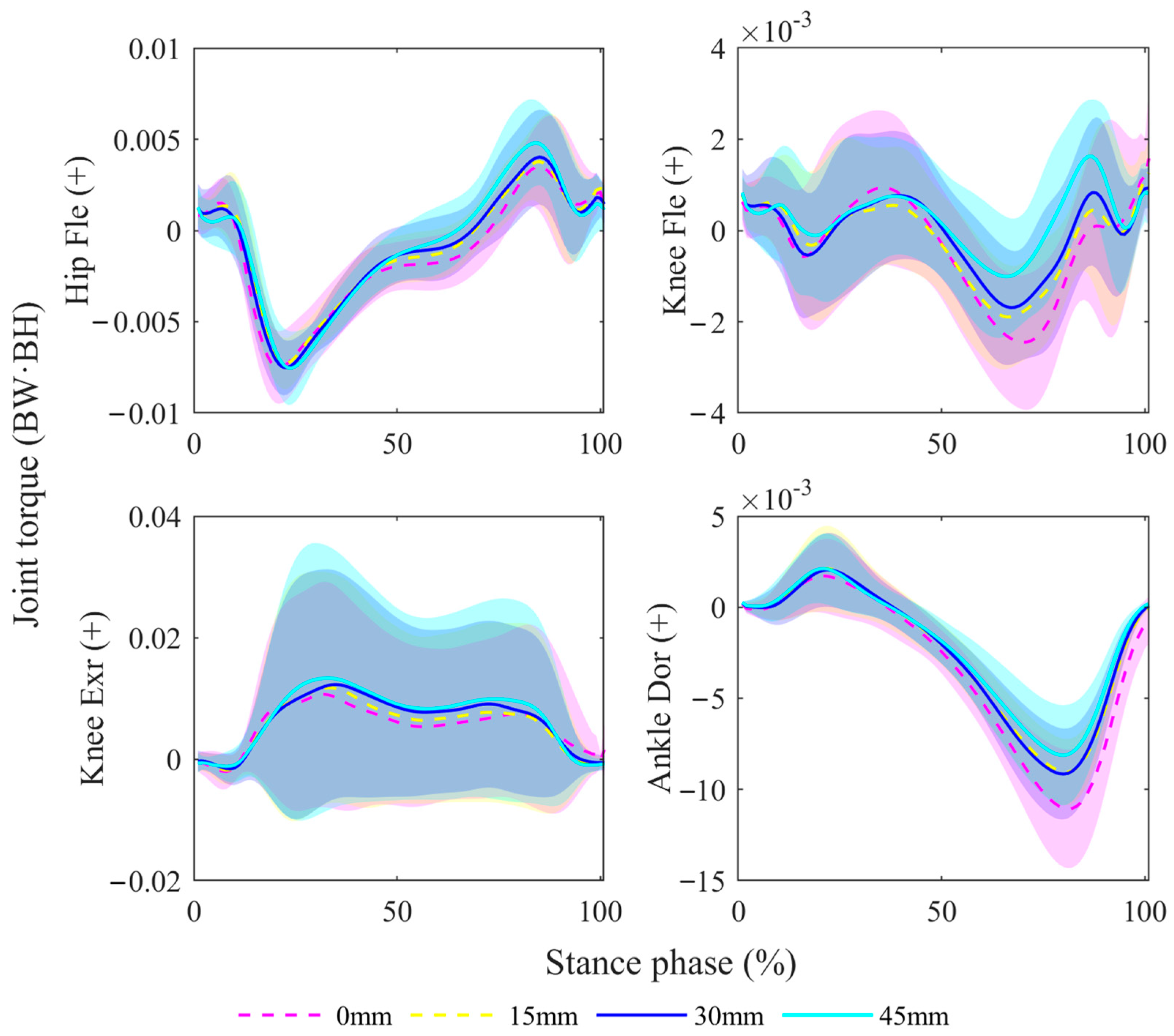 Bioengineering 11 00667 g006