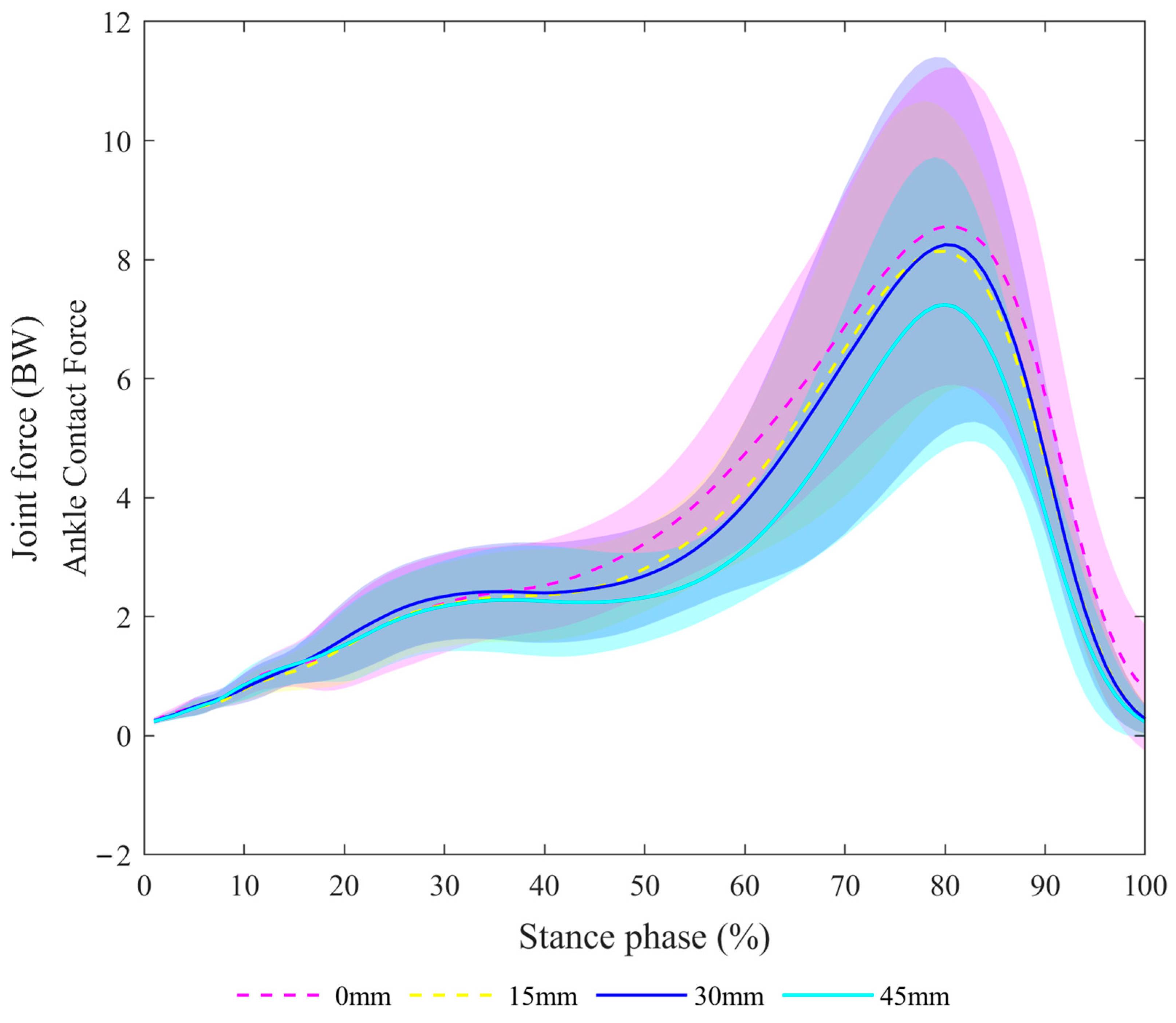 Bioengineering 11 00667 g007