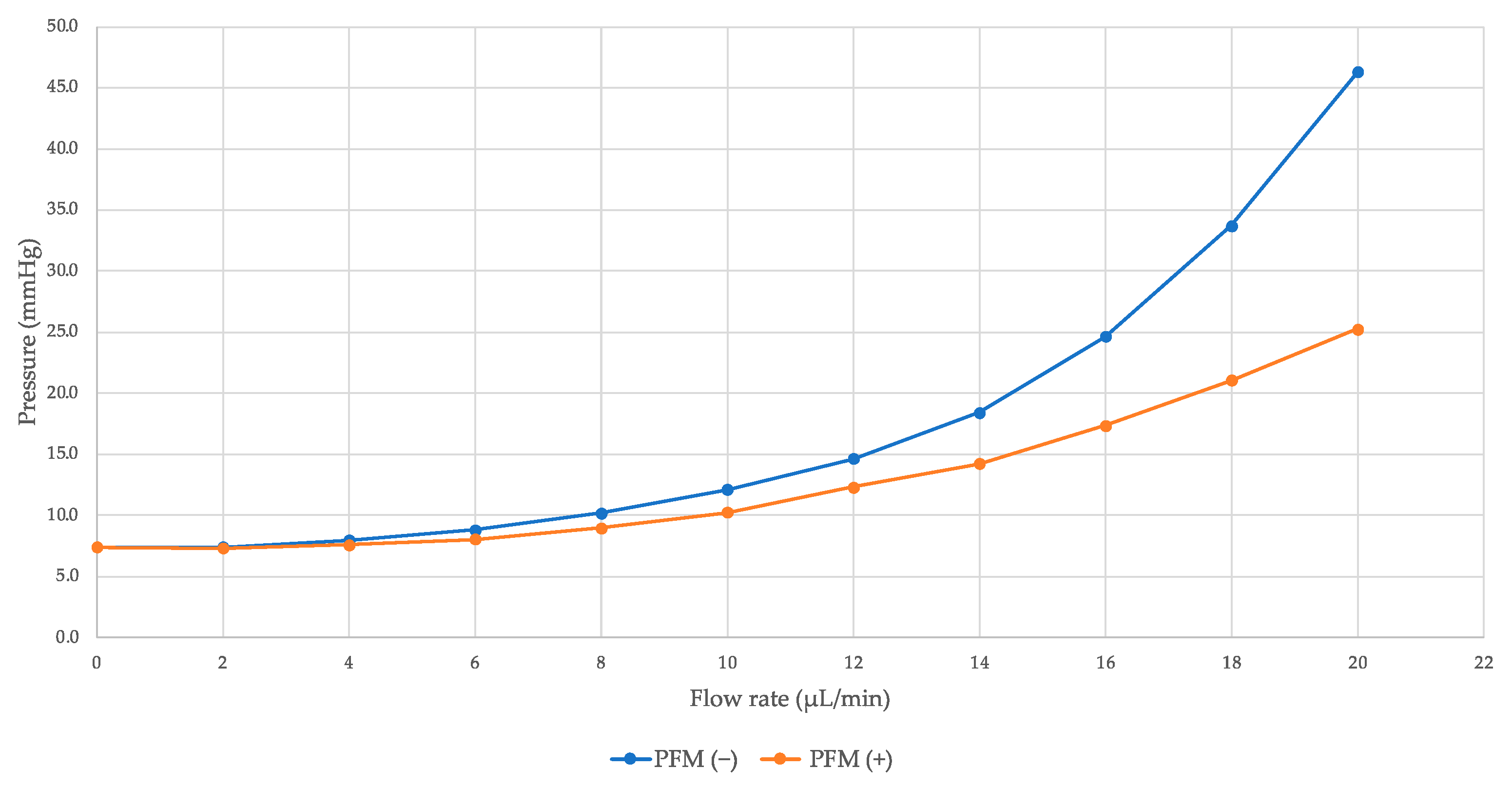 Bioengineering 11 00669 g004