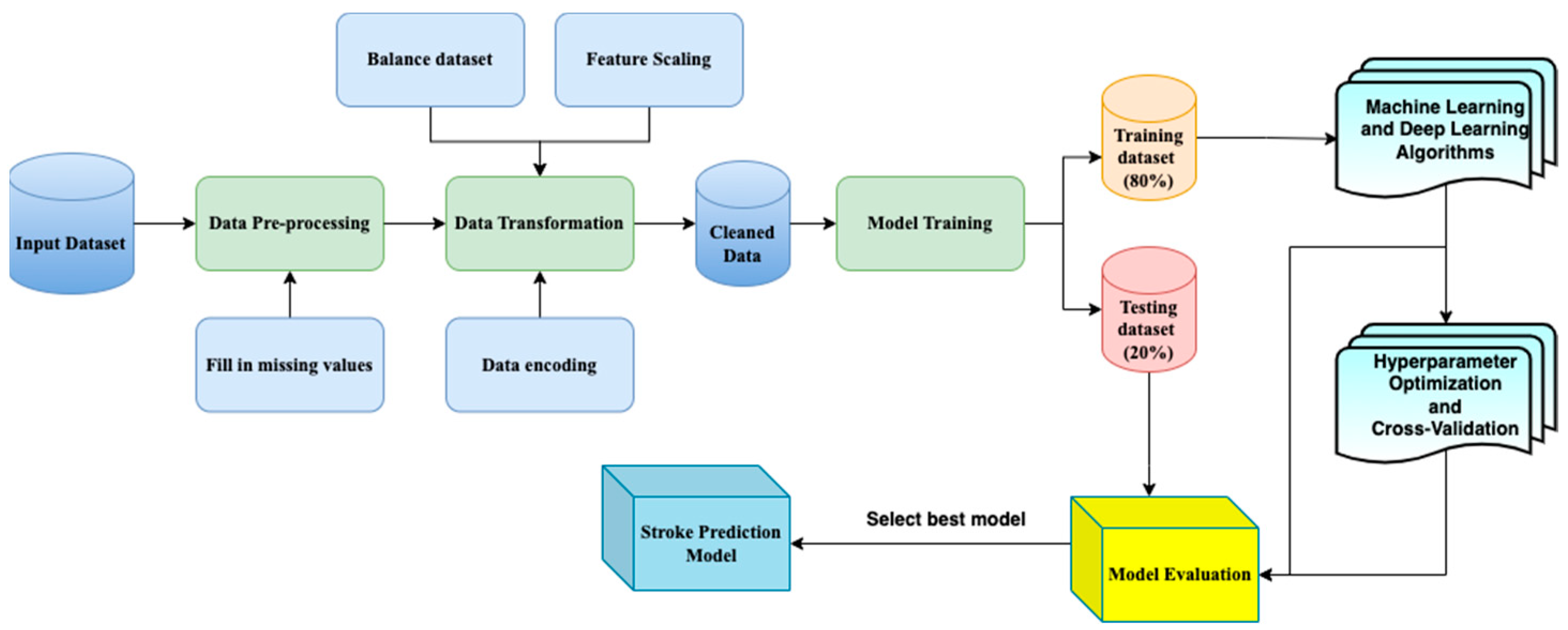 Bioengineering 11 00672 g002