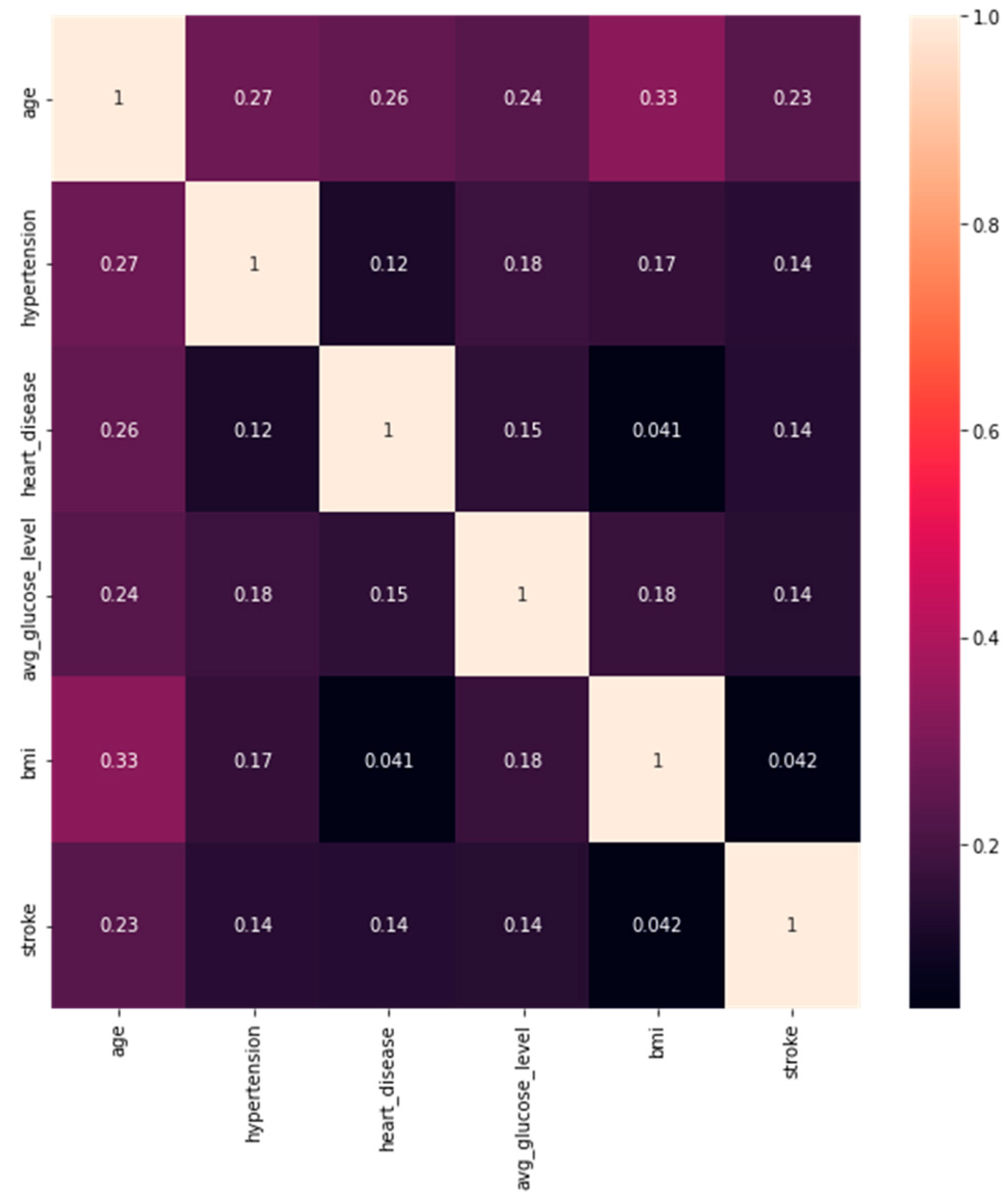 Bioengineering 11 00672 g003