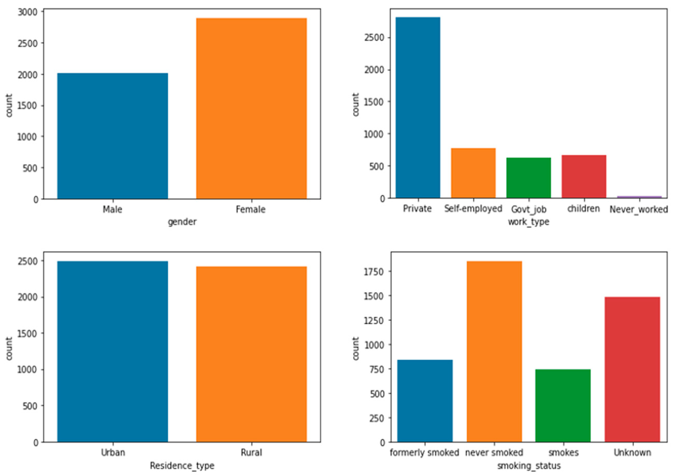 Bioengineering 11 00672 g004