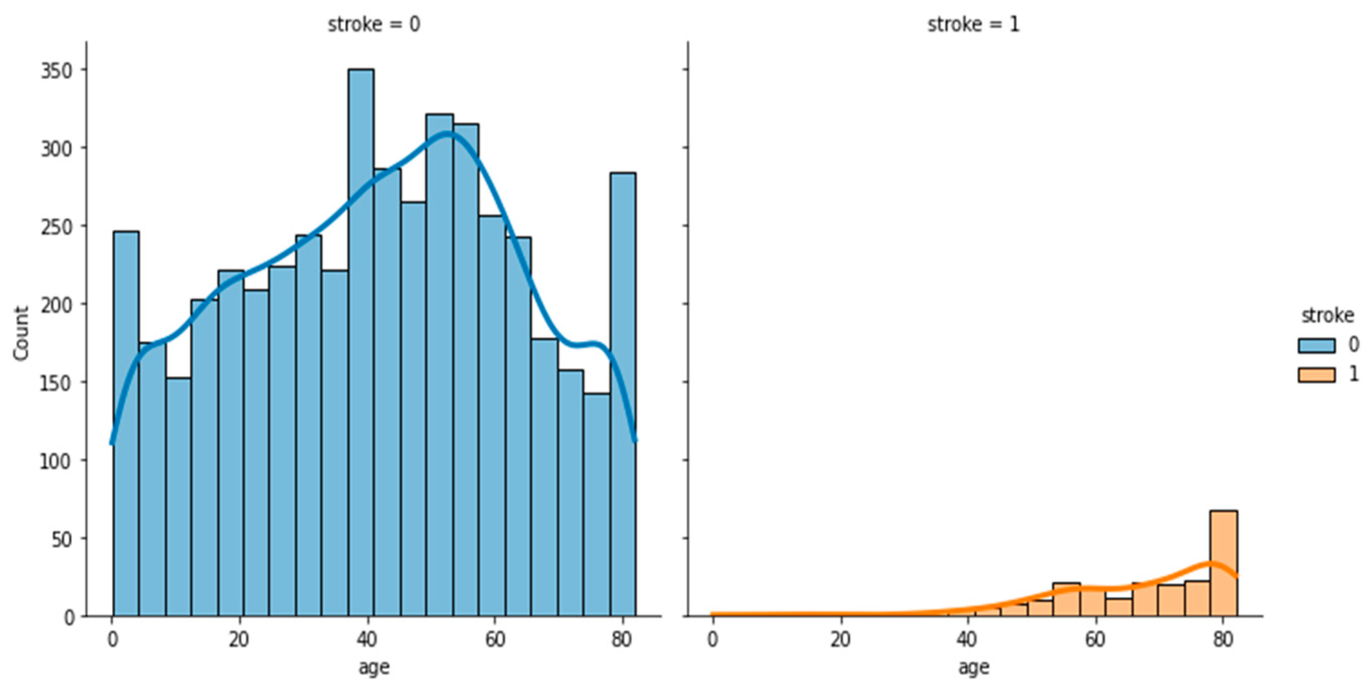 Bioengineering 11 00672 g006
