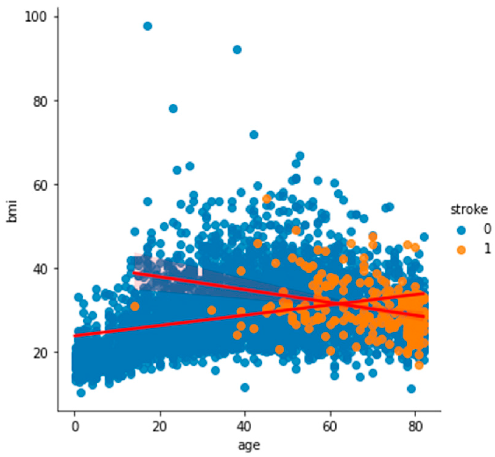 Bioengineering 11 00672 g011