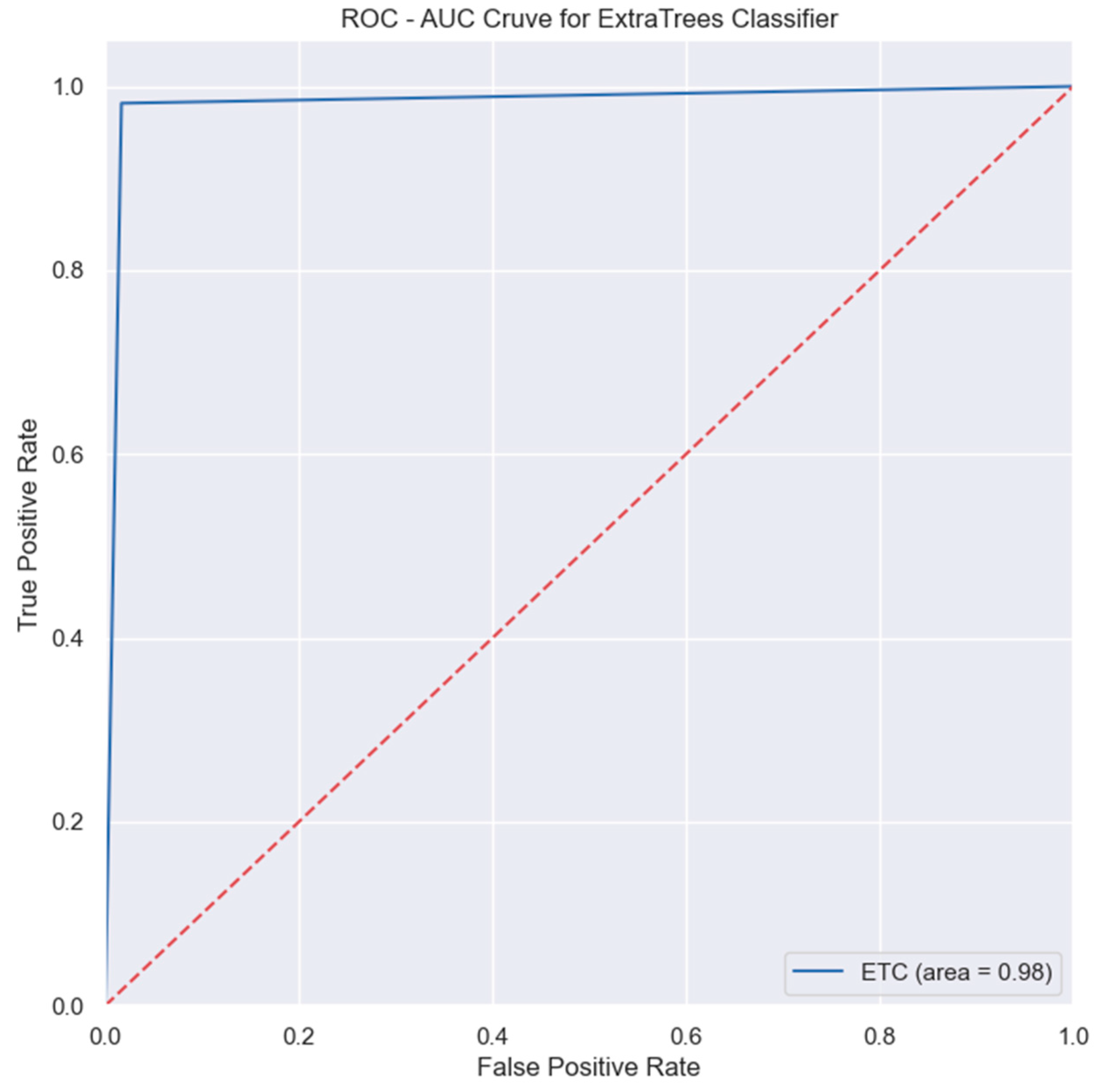 Bioengineering 11 00672 g021