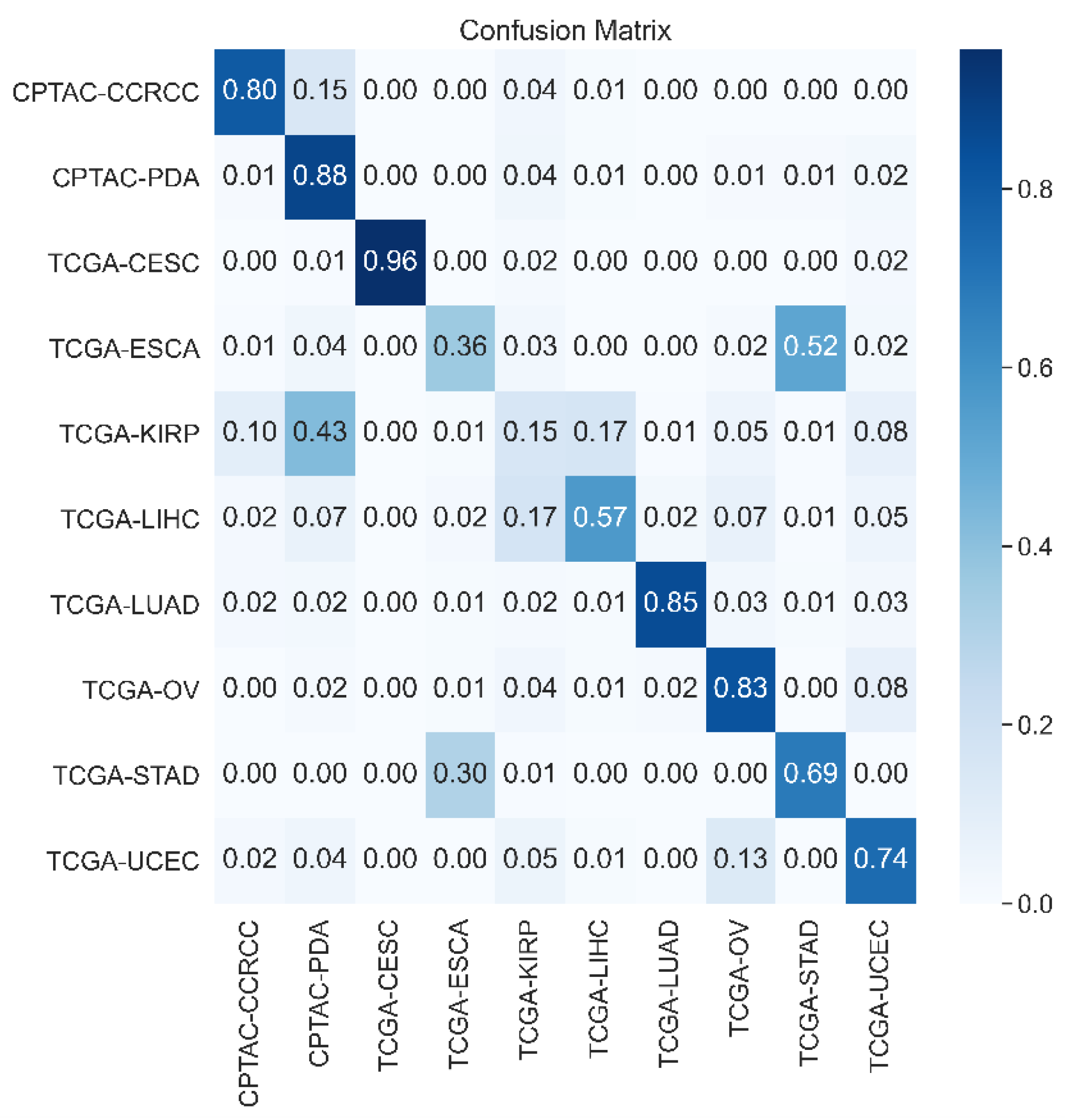 Bioengineering 11 00673 g003