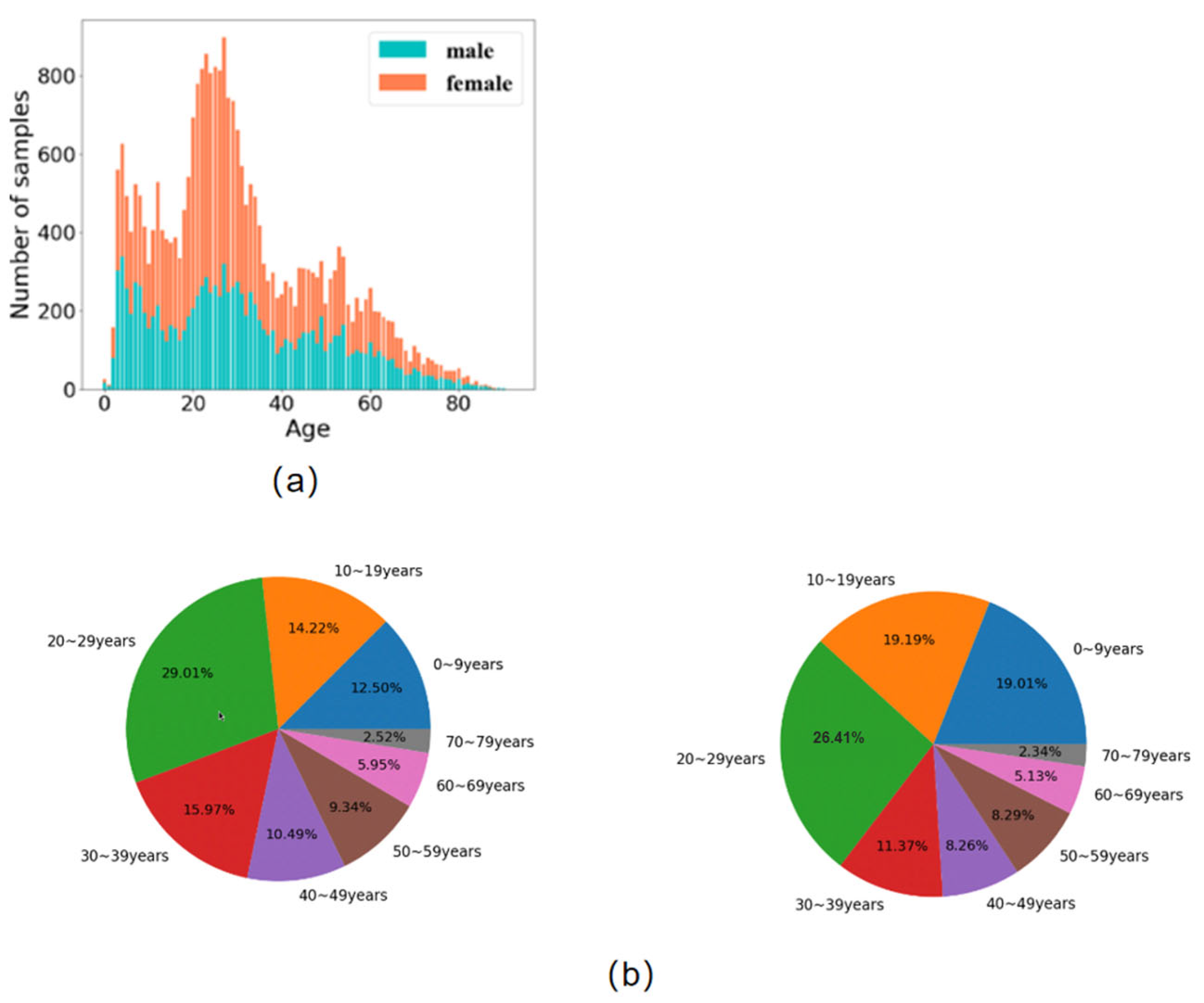 Bioengineering 11 00674 g005