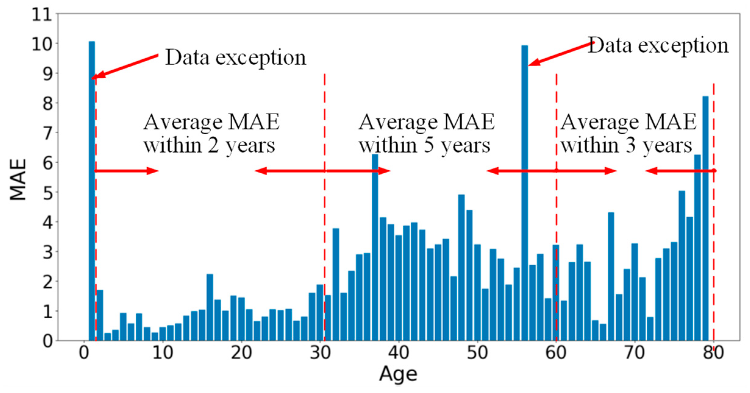 Bioengineering 11 00674 g009