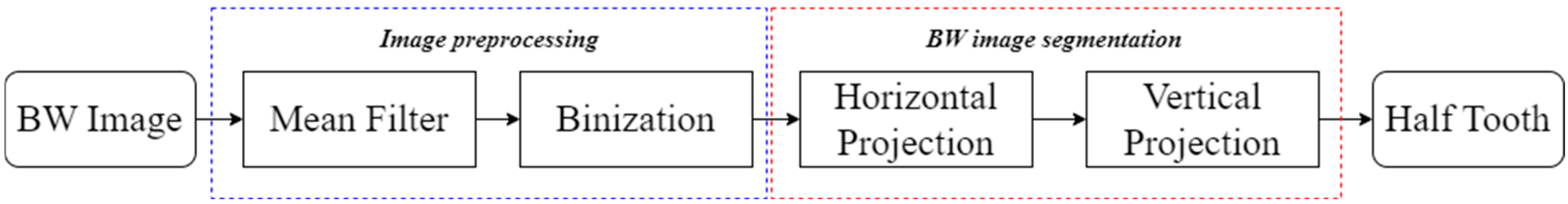 Bioengineering 11 00675 g004