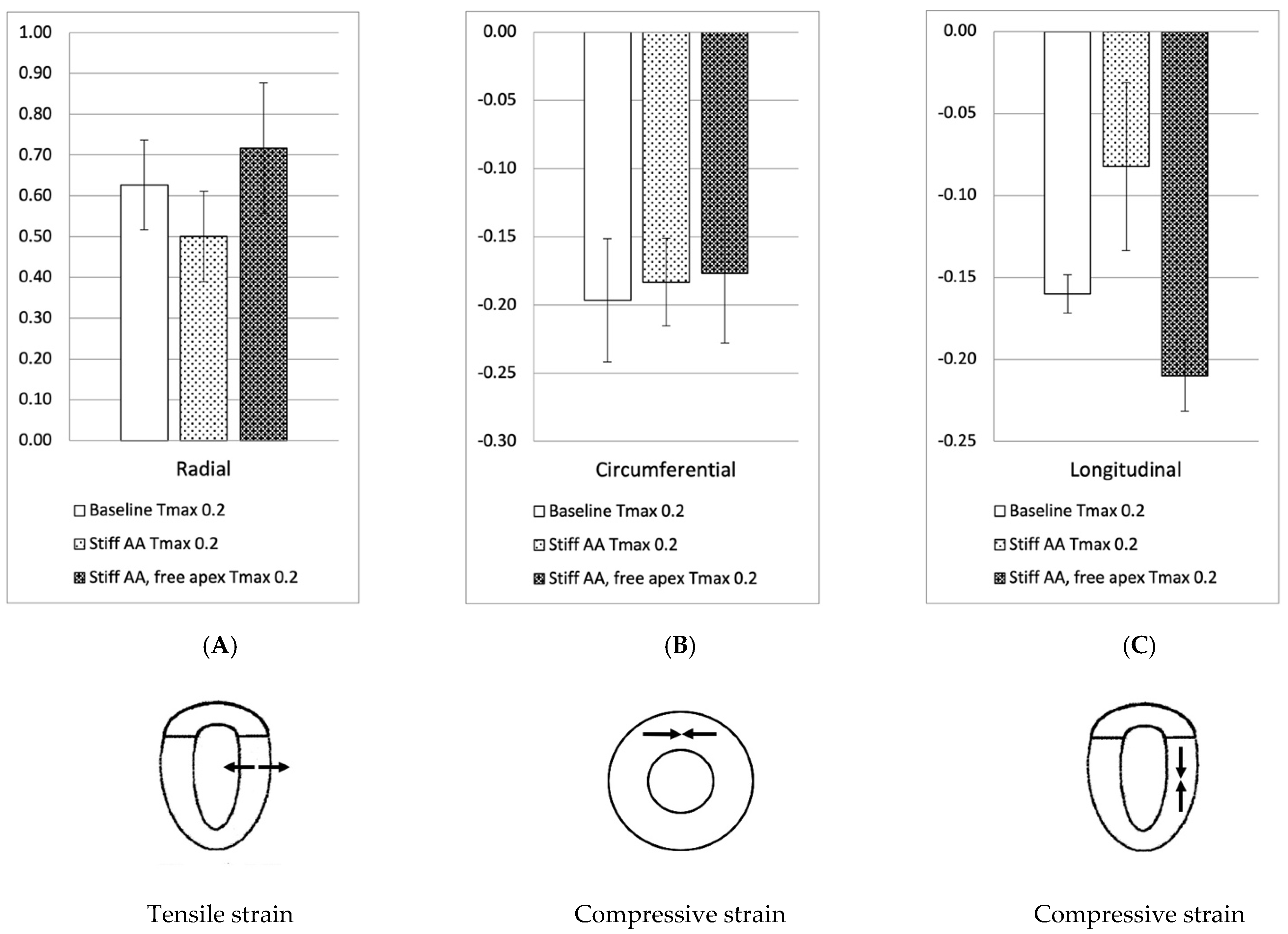Bioengineering 11 00676 g002