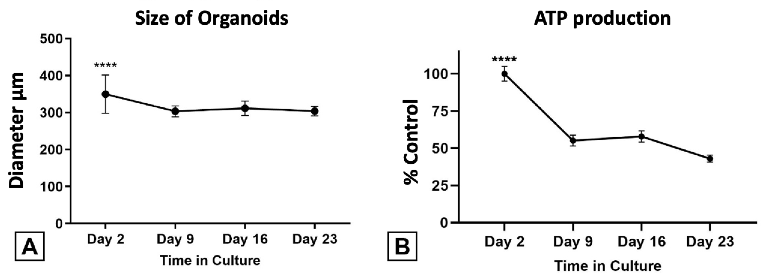 Bioengineering 11 00677 g007