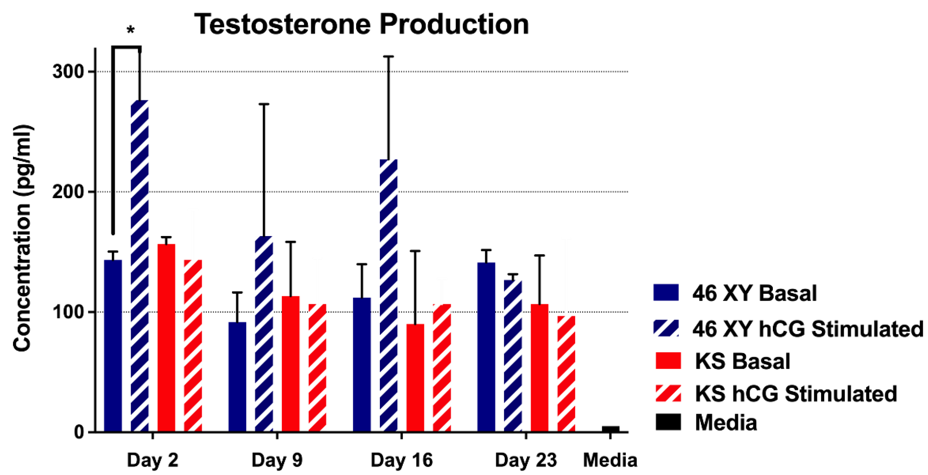 Bioengineering 11 00677 g008