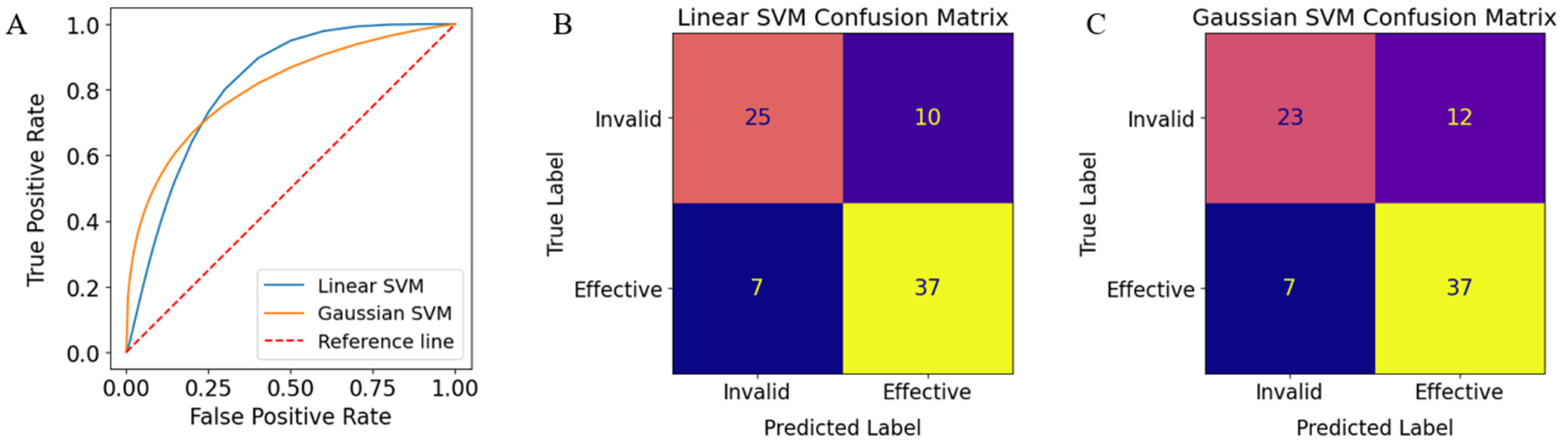 Bioengineering 11 00678 g004