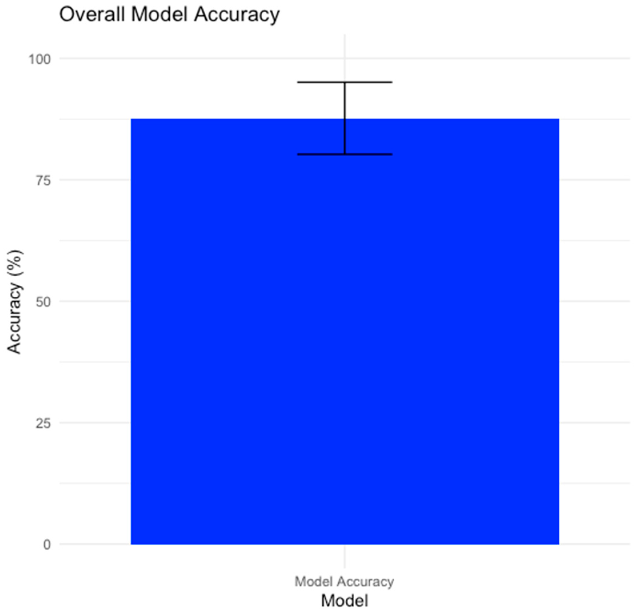 Bioengineering 11 00681 g001