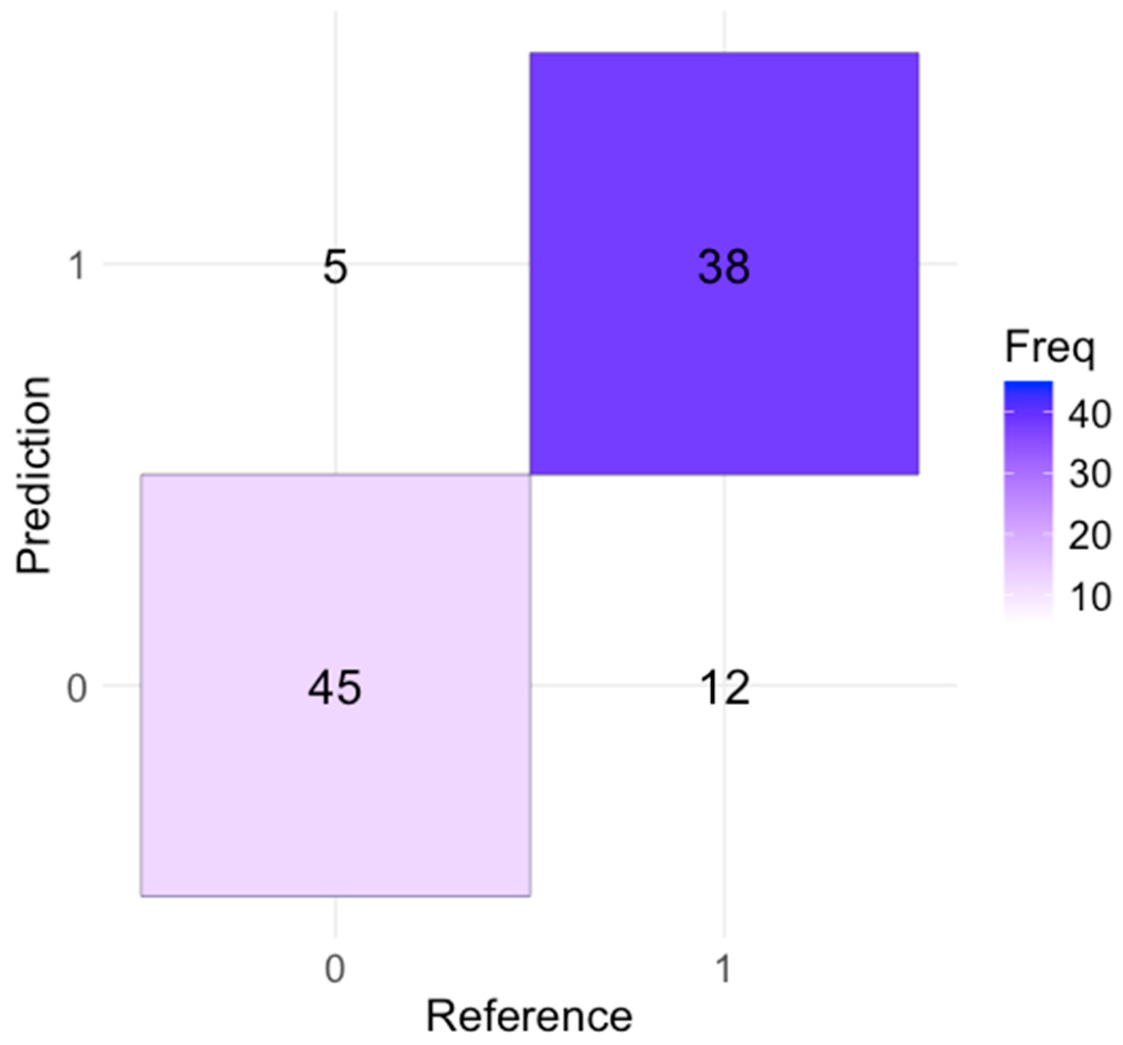 Bioengineering 11 00681 g002
