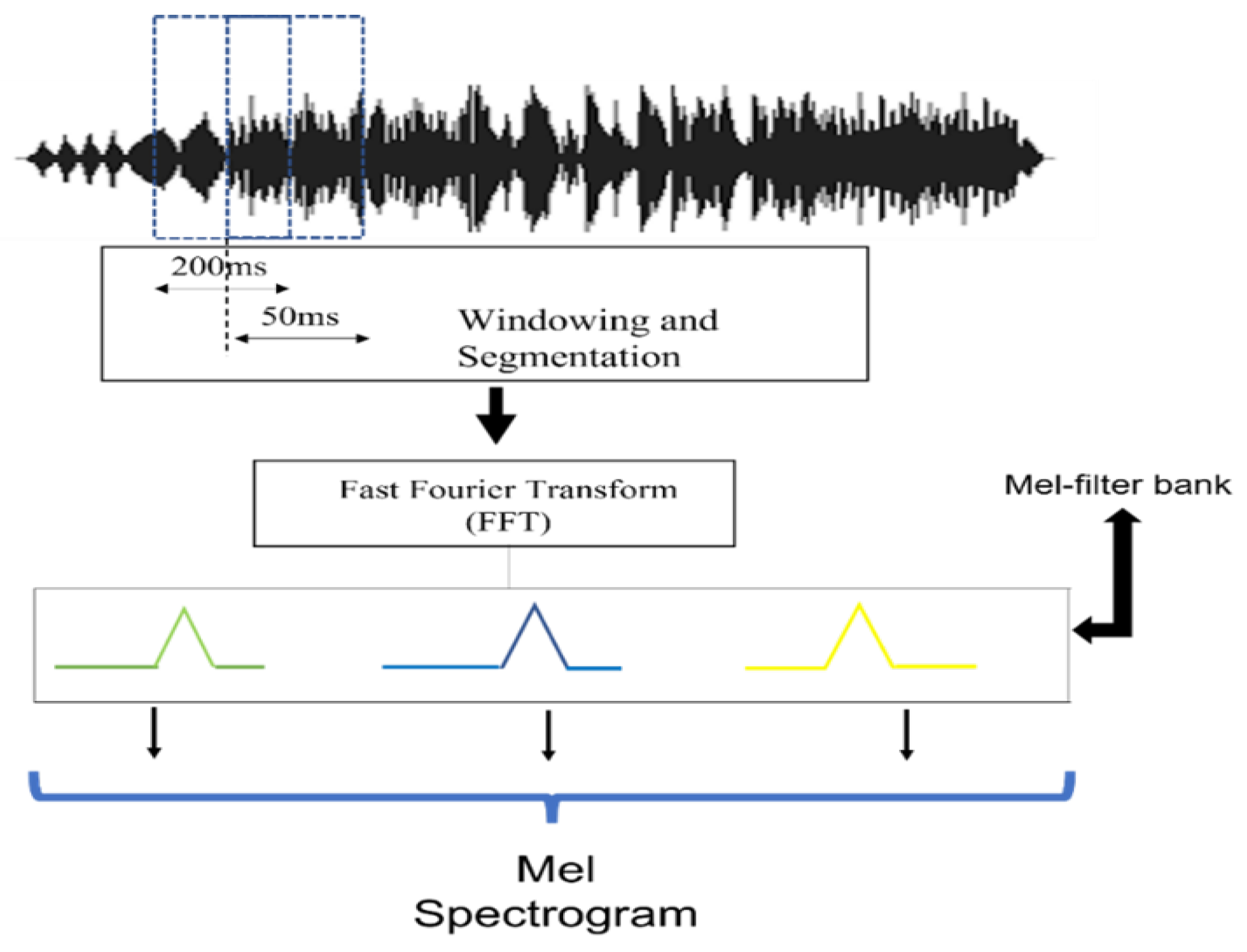 Bioengineering 11 00685 g002