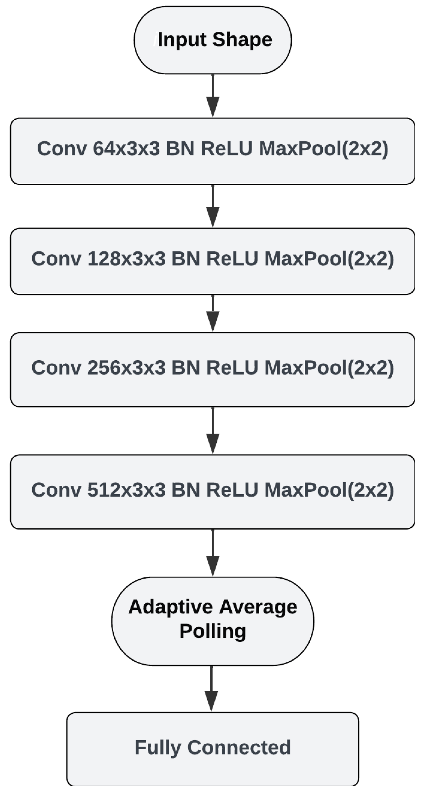 Bioengineering 11 00685 g004