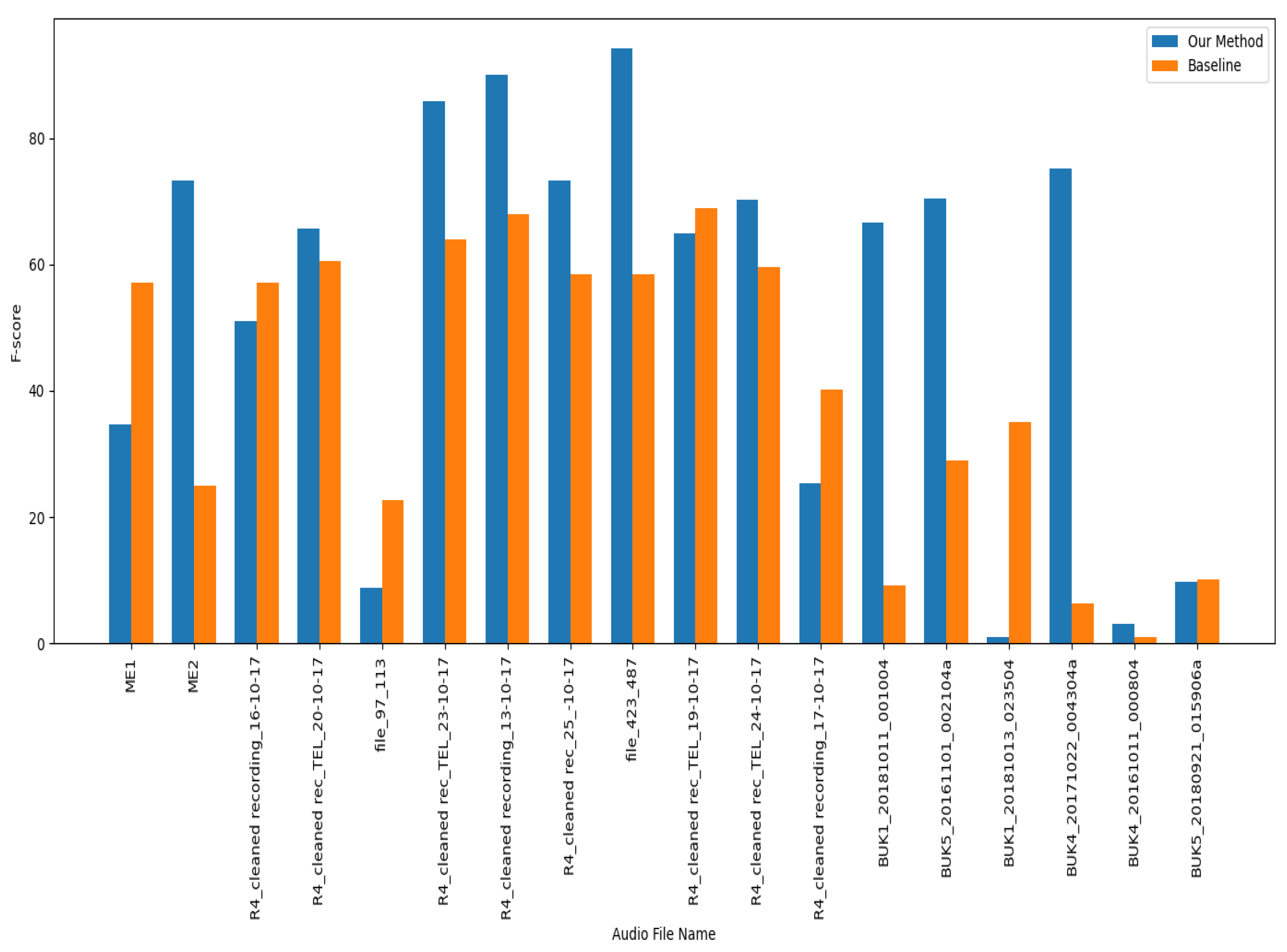 Bioengineering 11 00685 g007