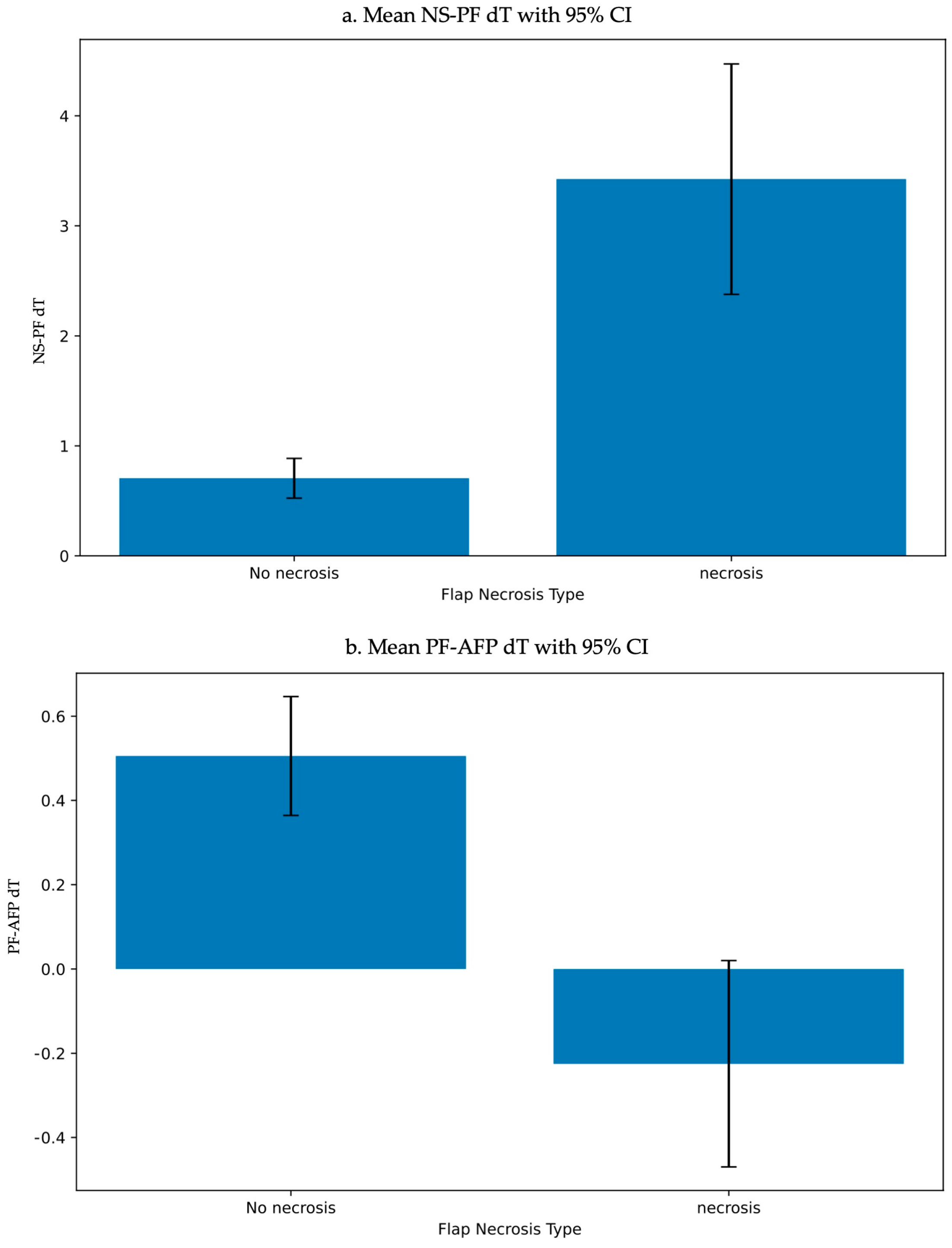 Bioengineering 11 00688 g005