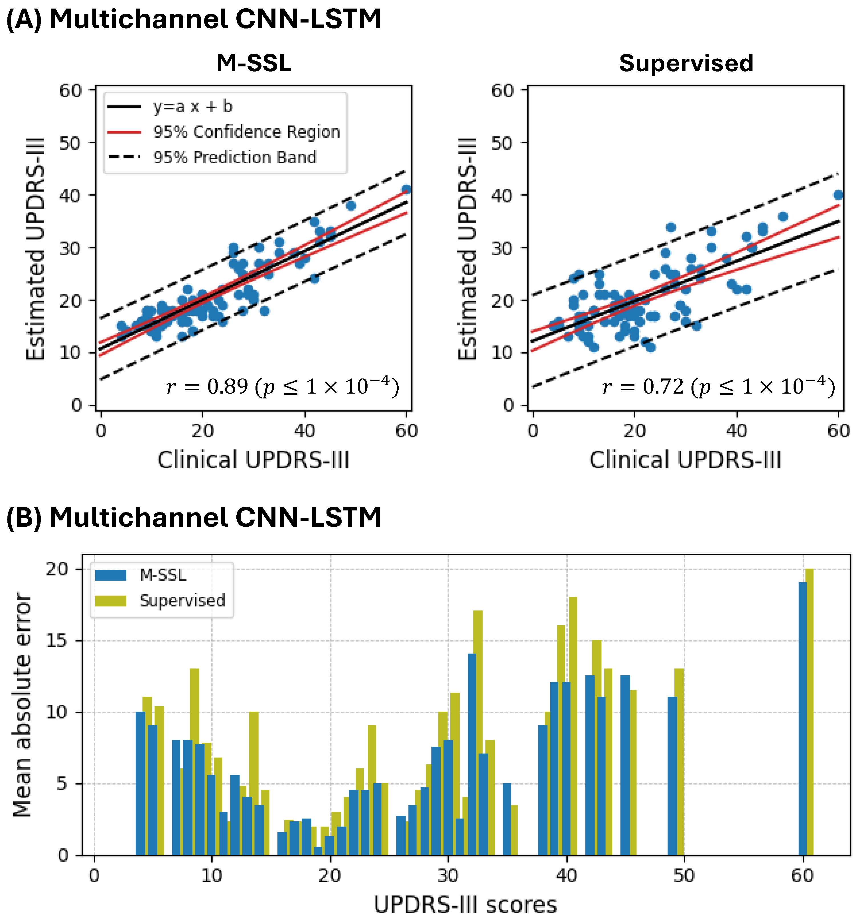 Bioengineering 11 00689 g004