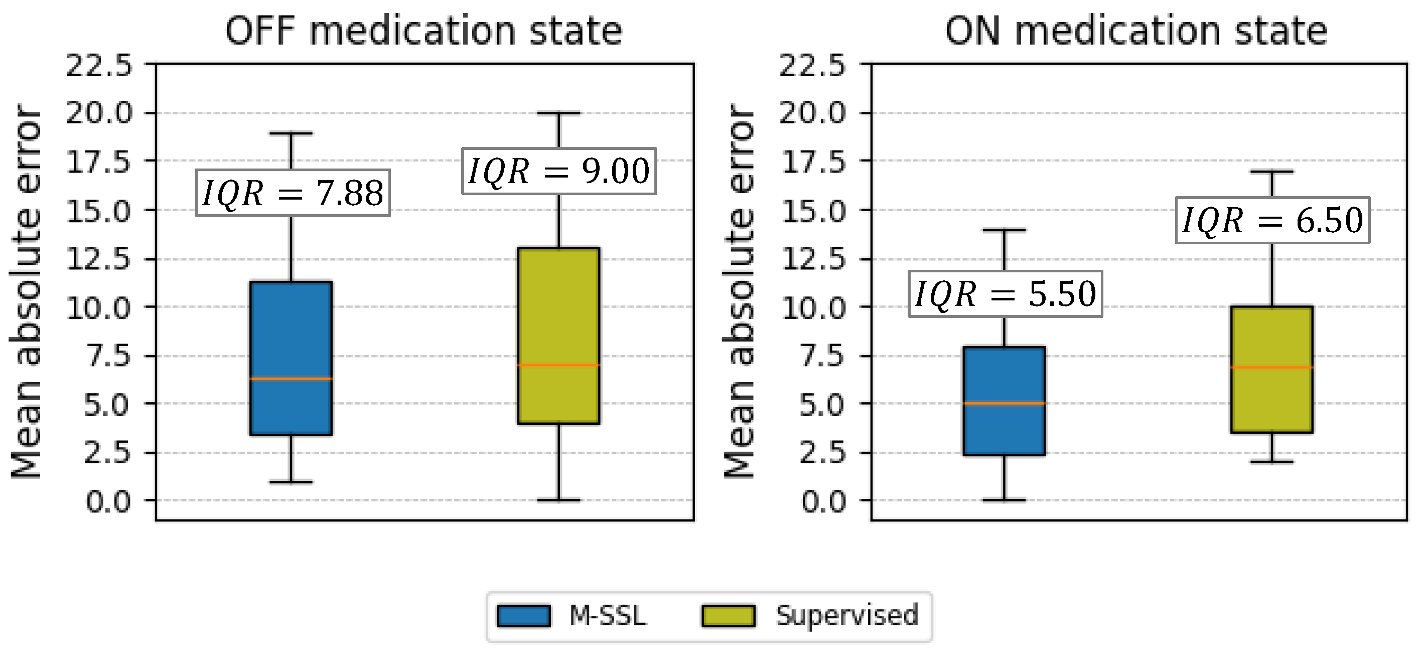 Bioengineering 11 00689 g005