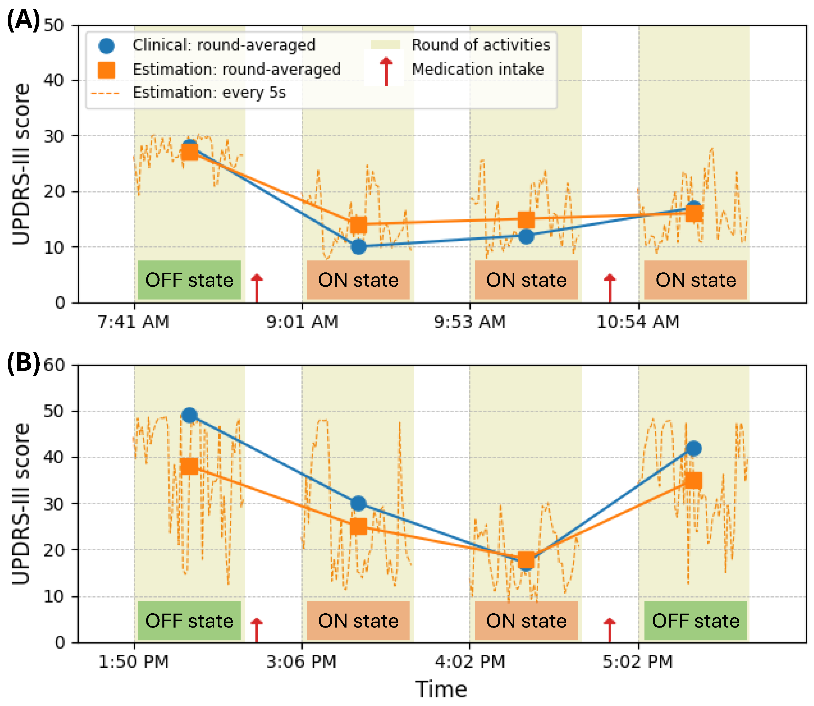 Bioengineering 11 00689 g006