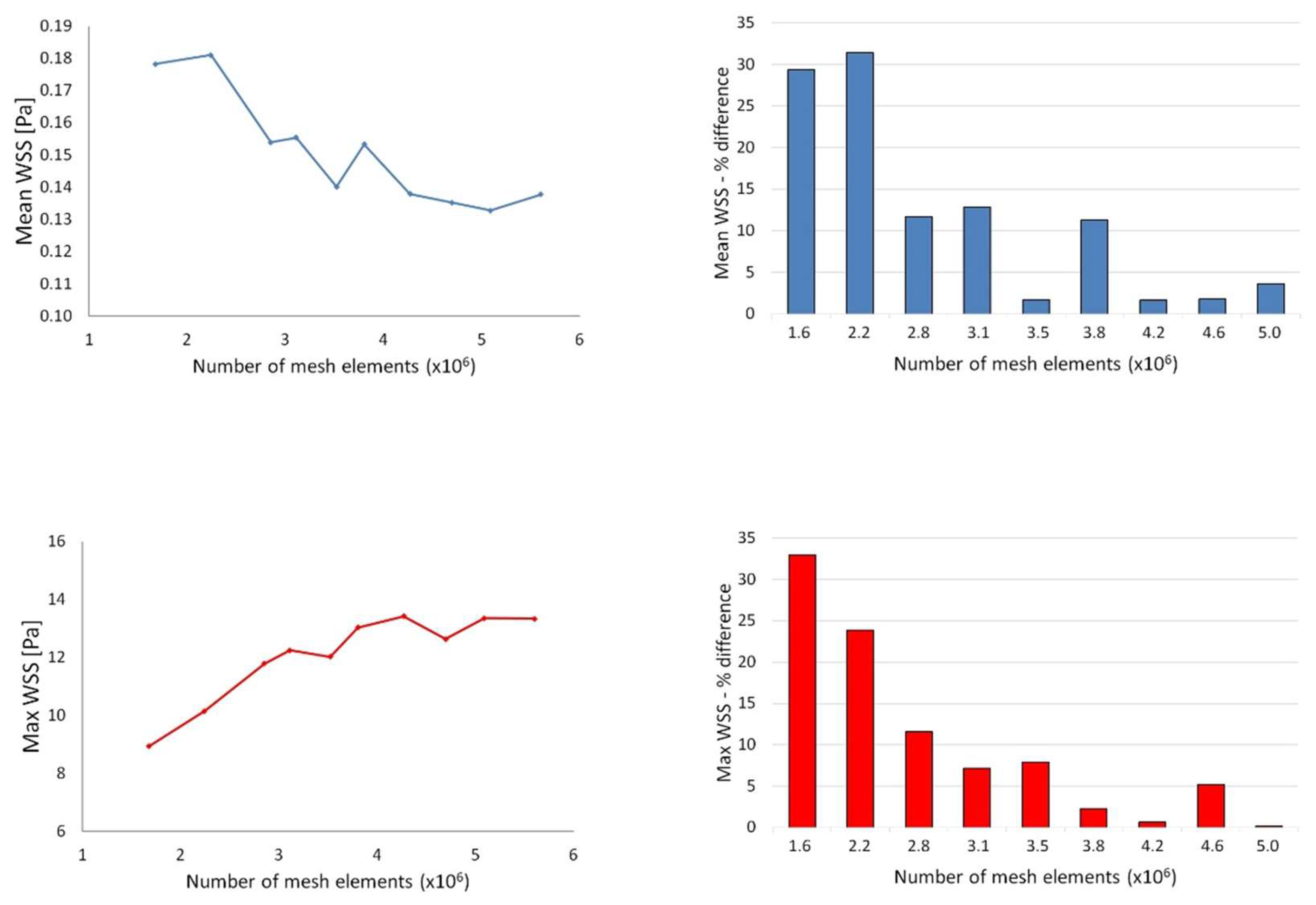 Bioengineering 11 00690 g002