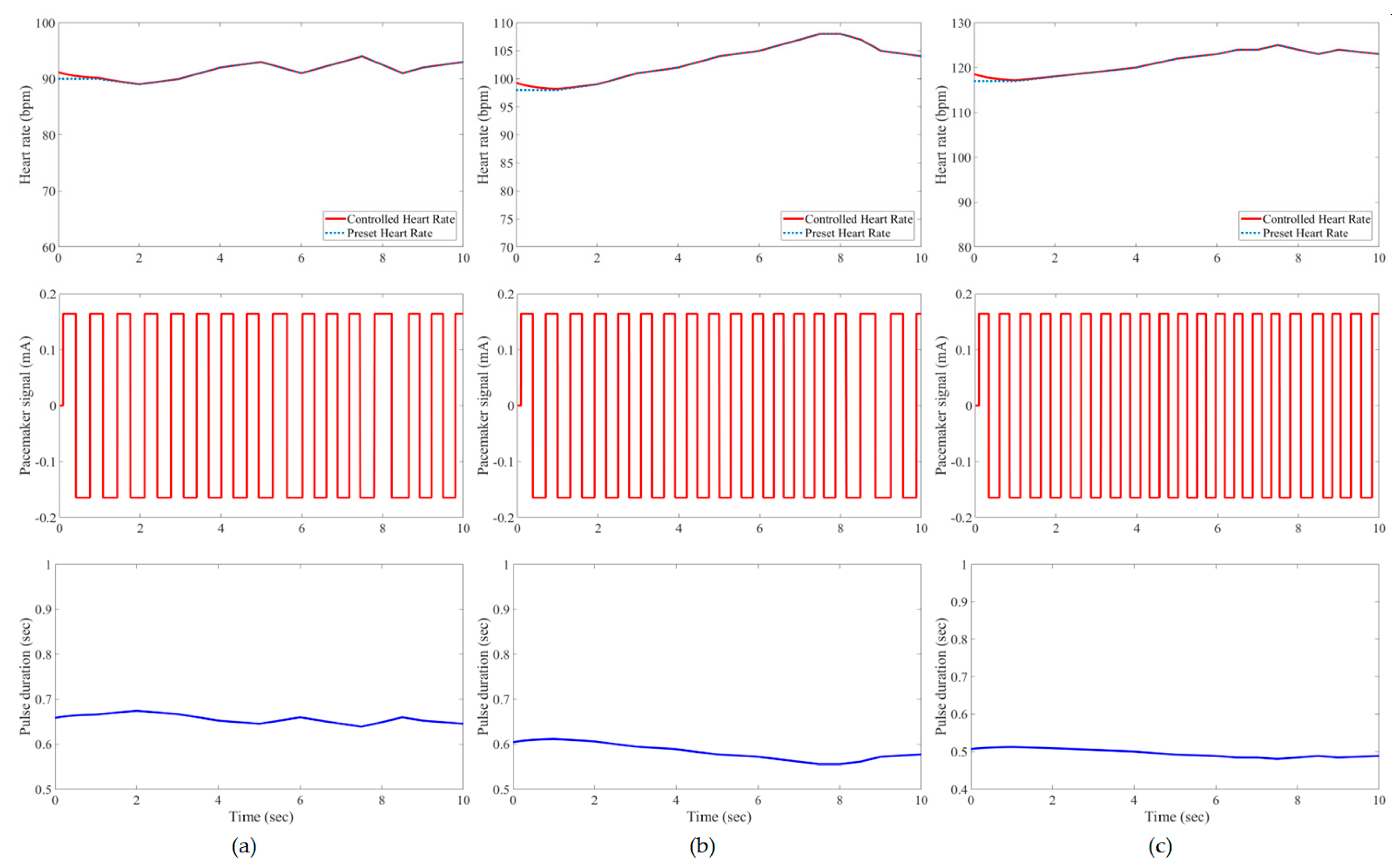 Bioengineering 11 00691 g010