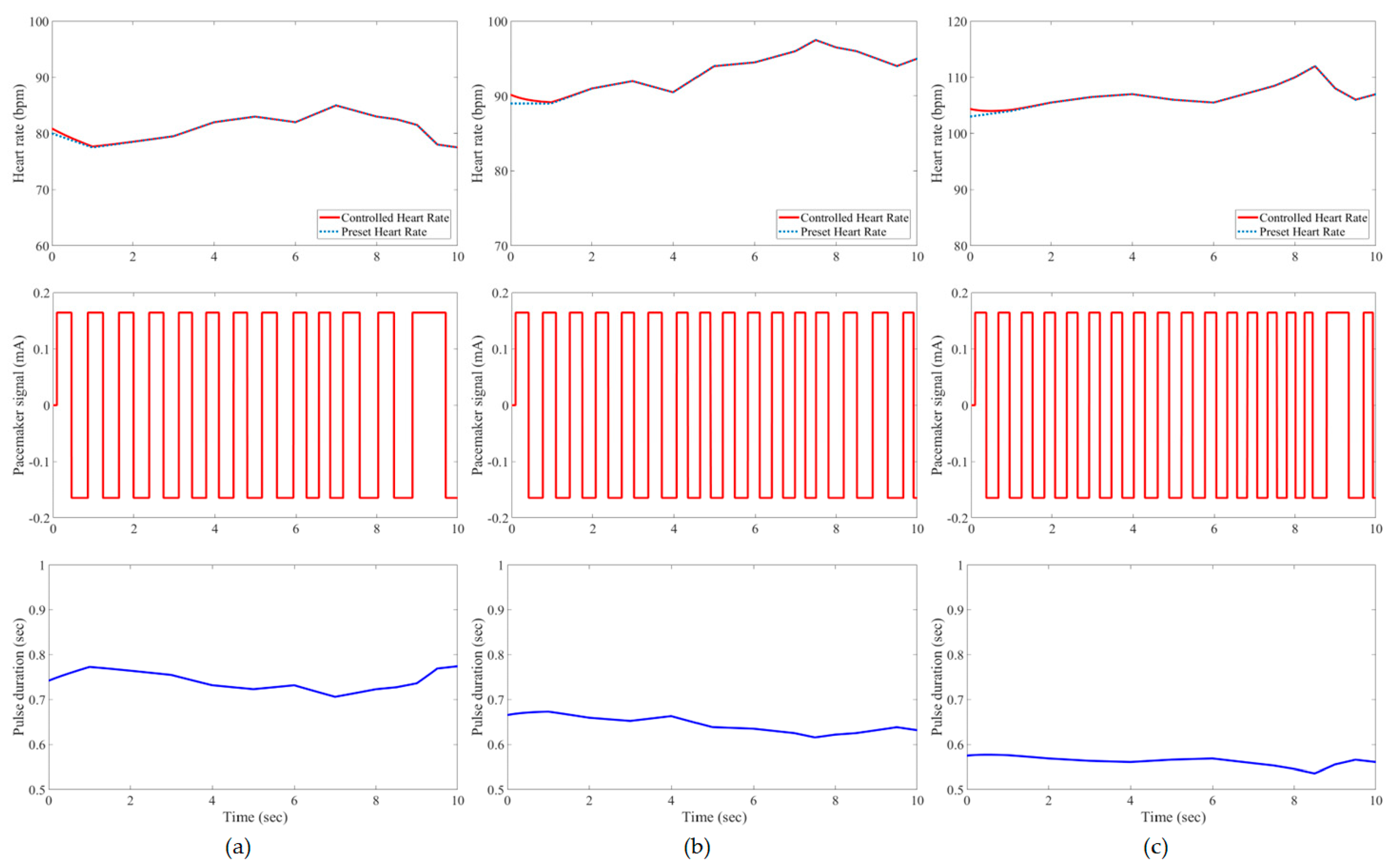 Bioengineering 11 00691 g011