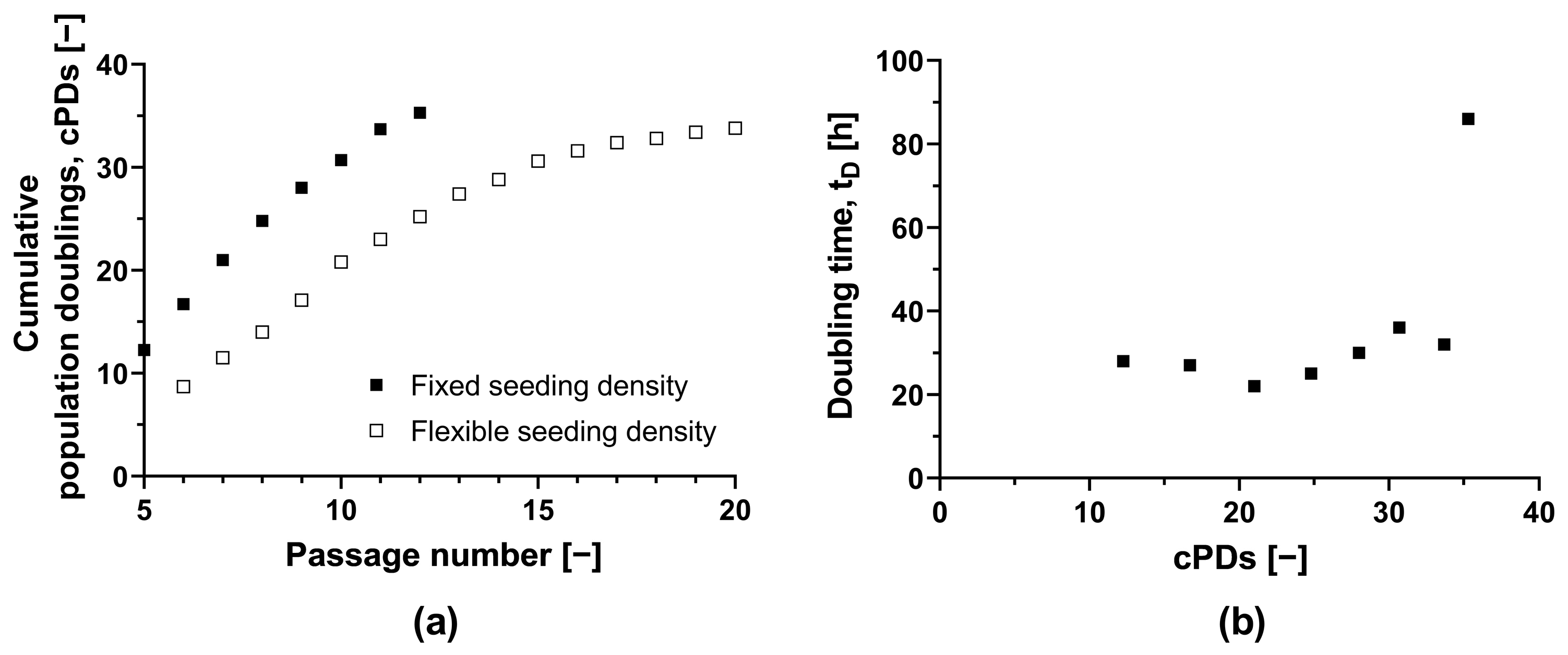 Bioengineering 11 00692 g001