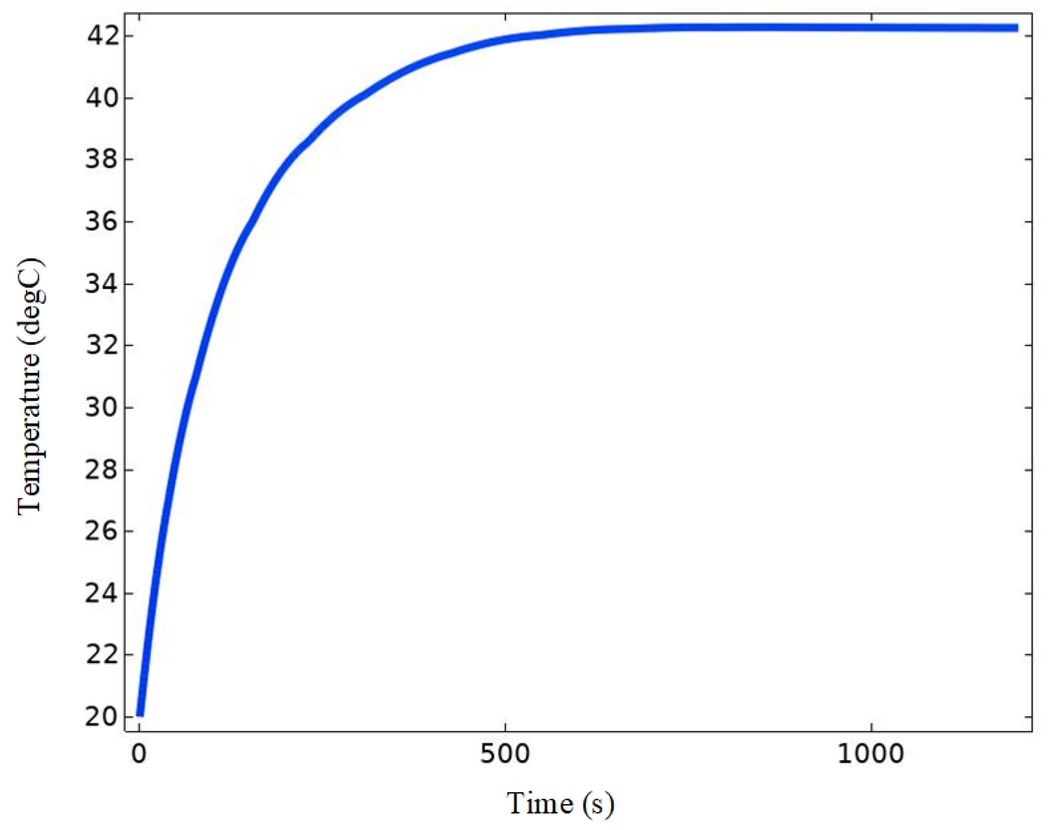 Bioengineering 11 00694 g003