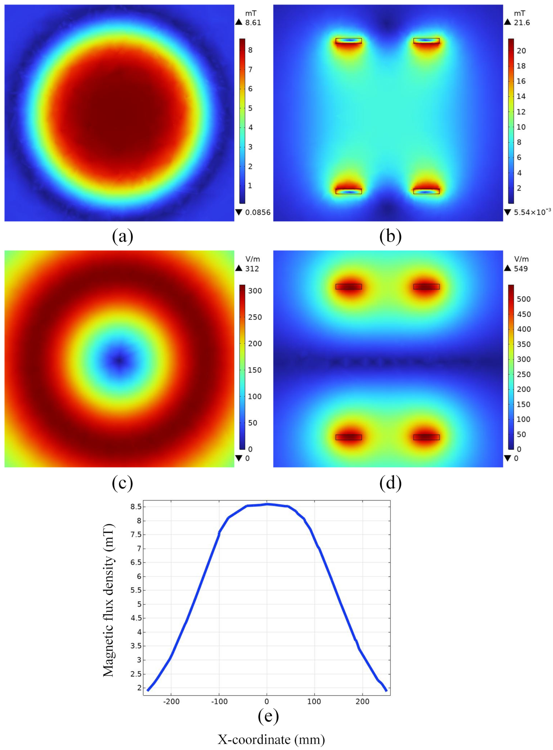 Bioengineering 11 00694 g004