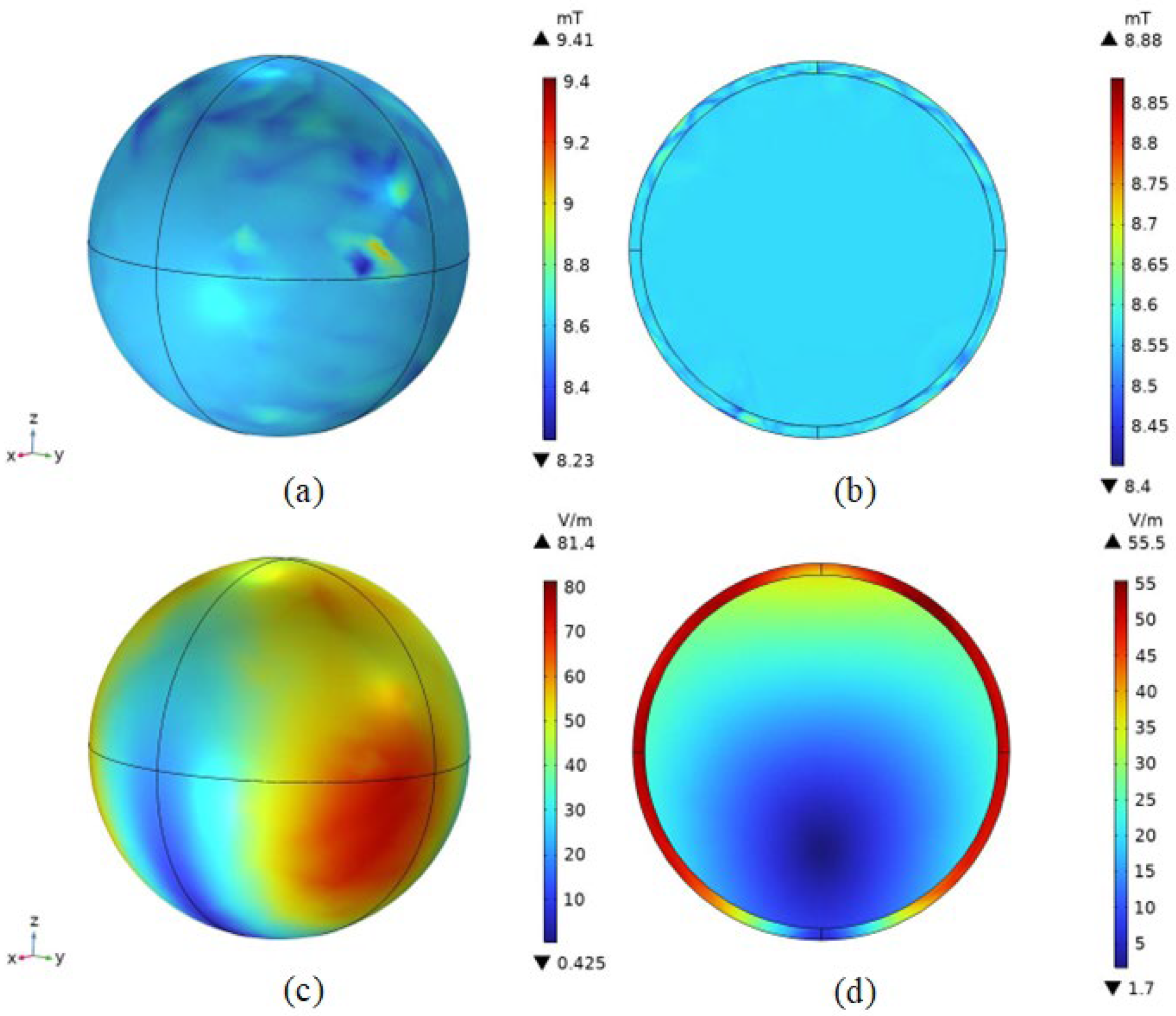 Bioengineering 11 00694 g009