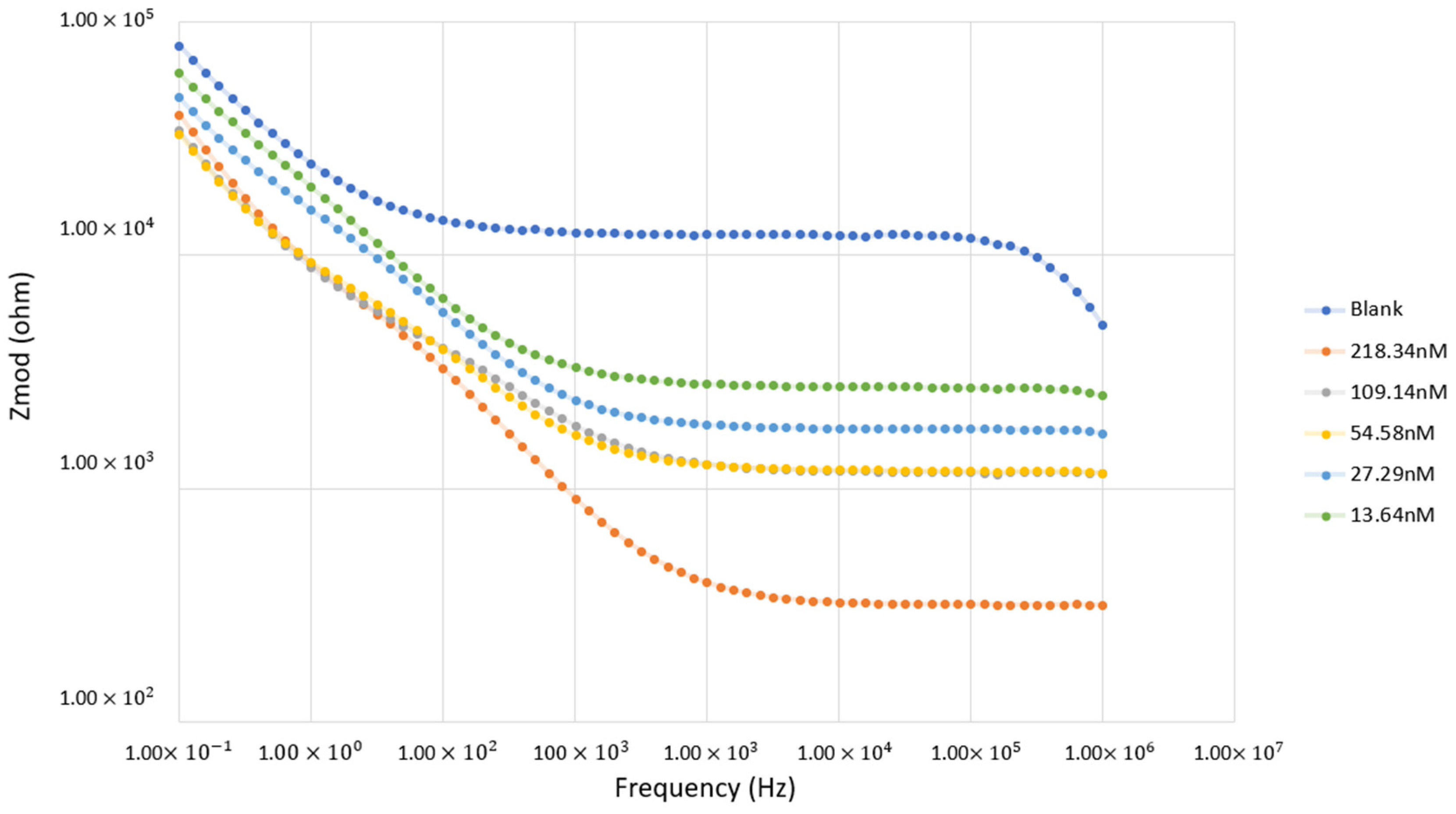 Bioengineering 11 00698 g005