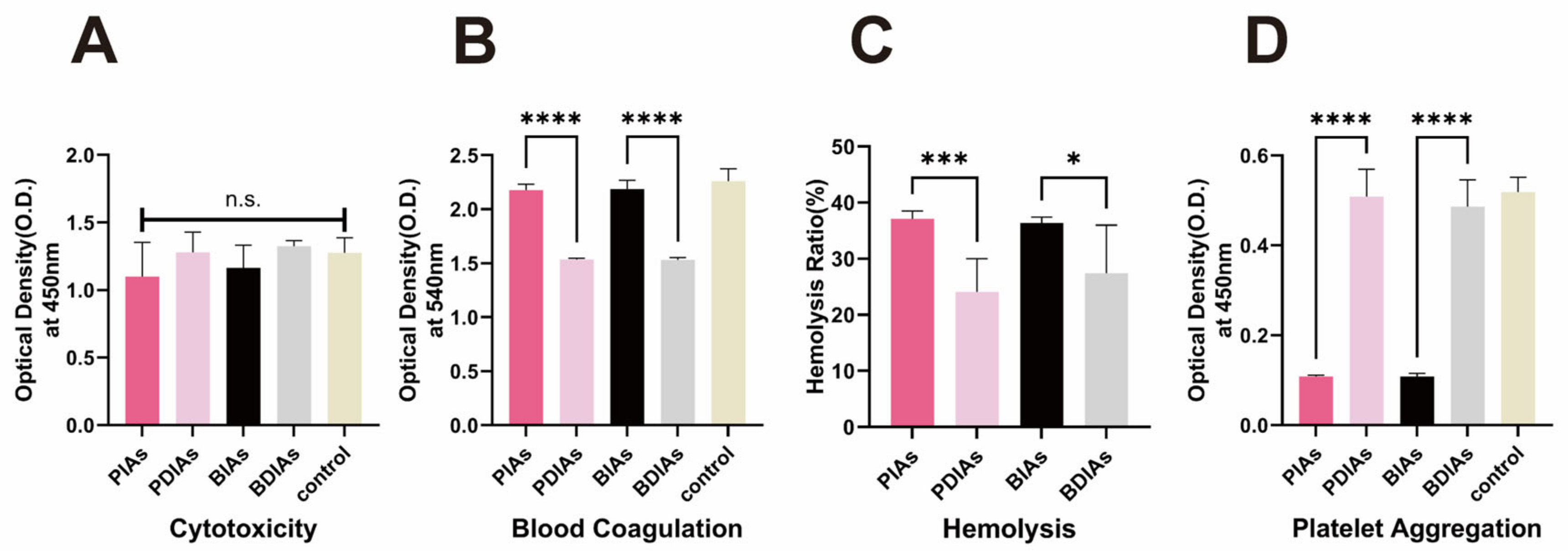 Bioengineering 11 00700 g006 Bioengineering 11 00700 g006