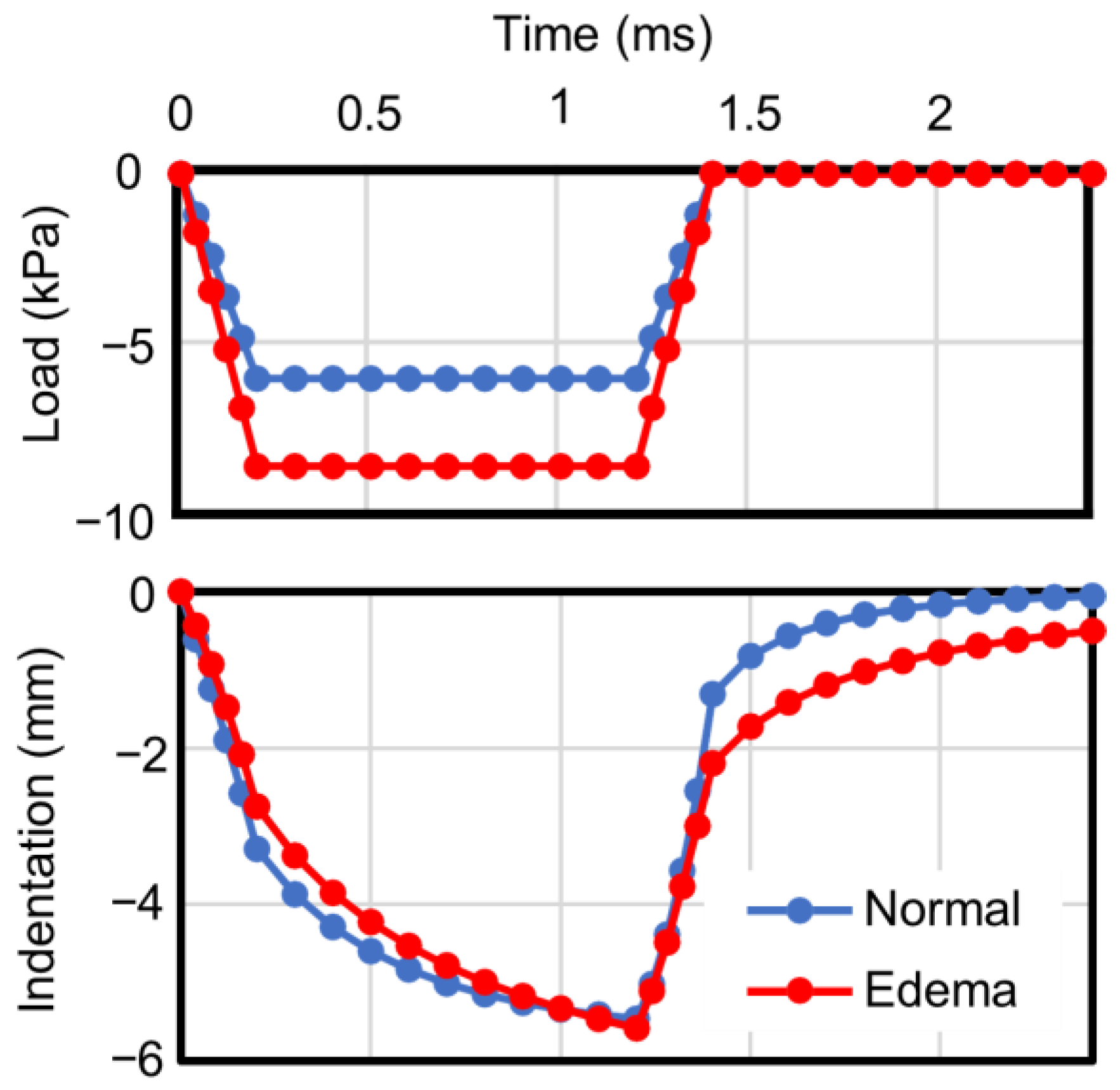 Bioengineering 11 00702 g006