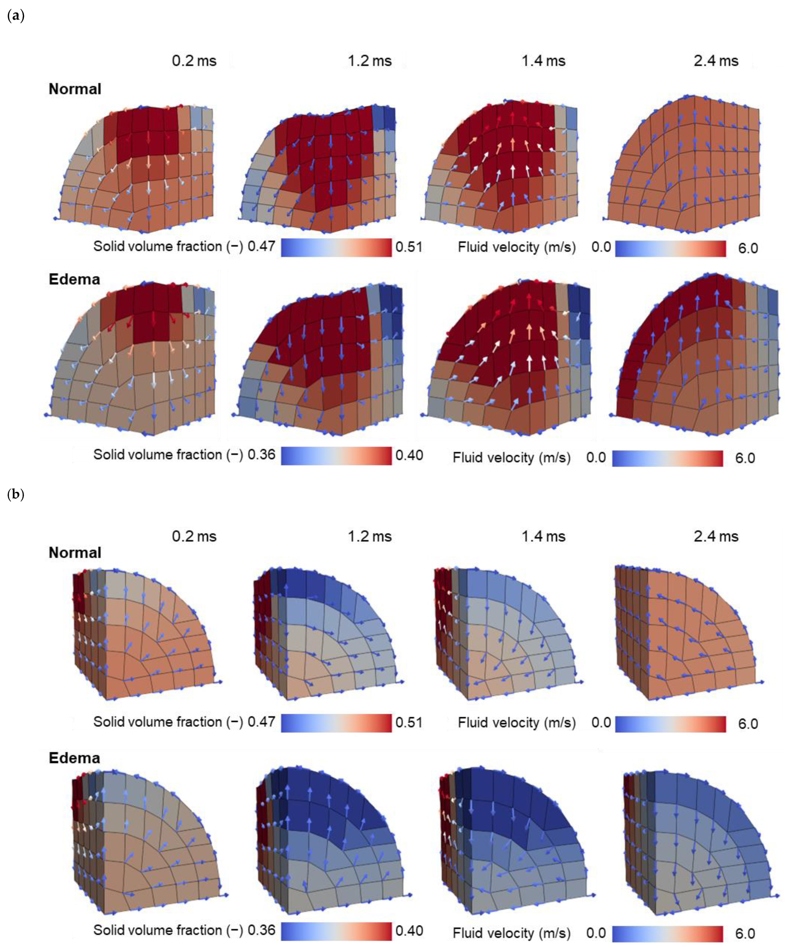 Bioengineering 11 00702 g008