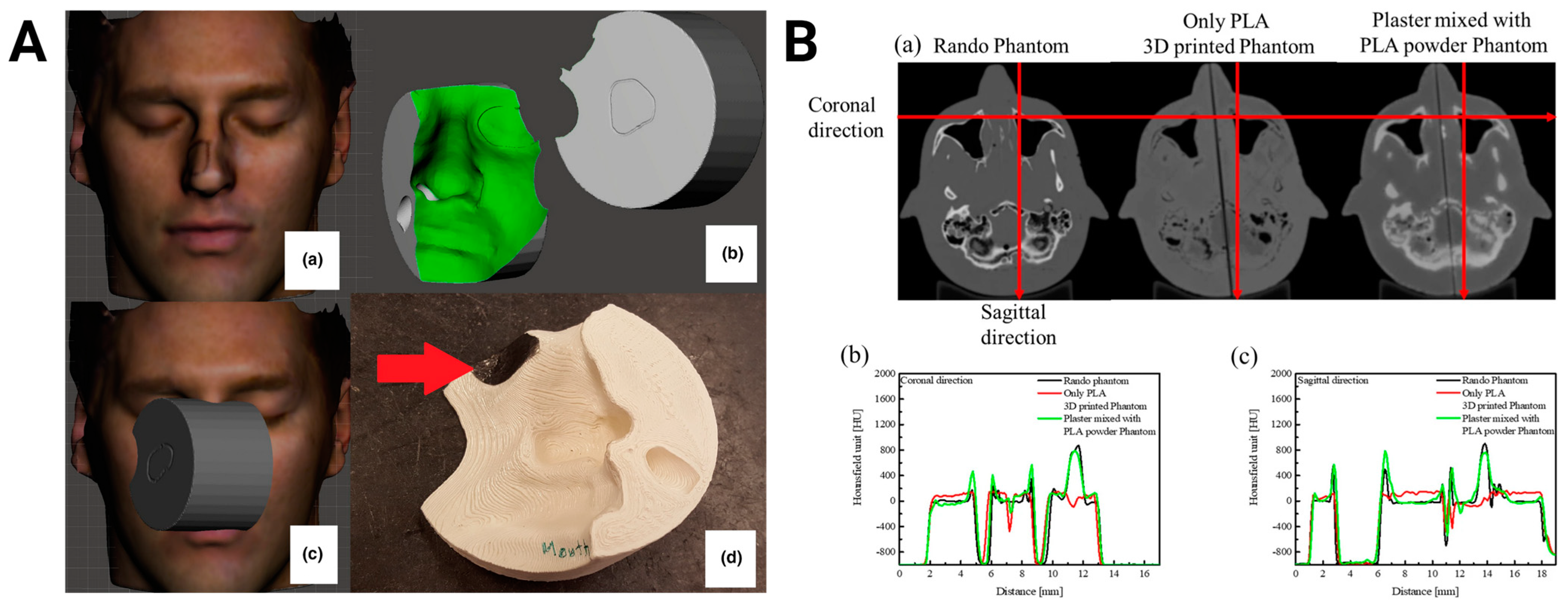 Bioengineering 11 00705 g006