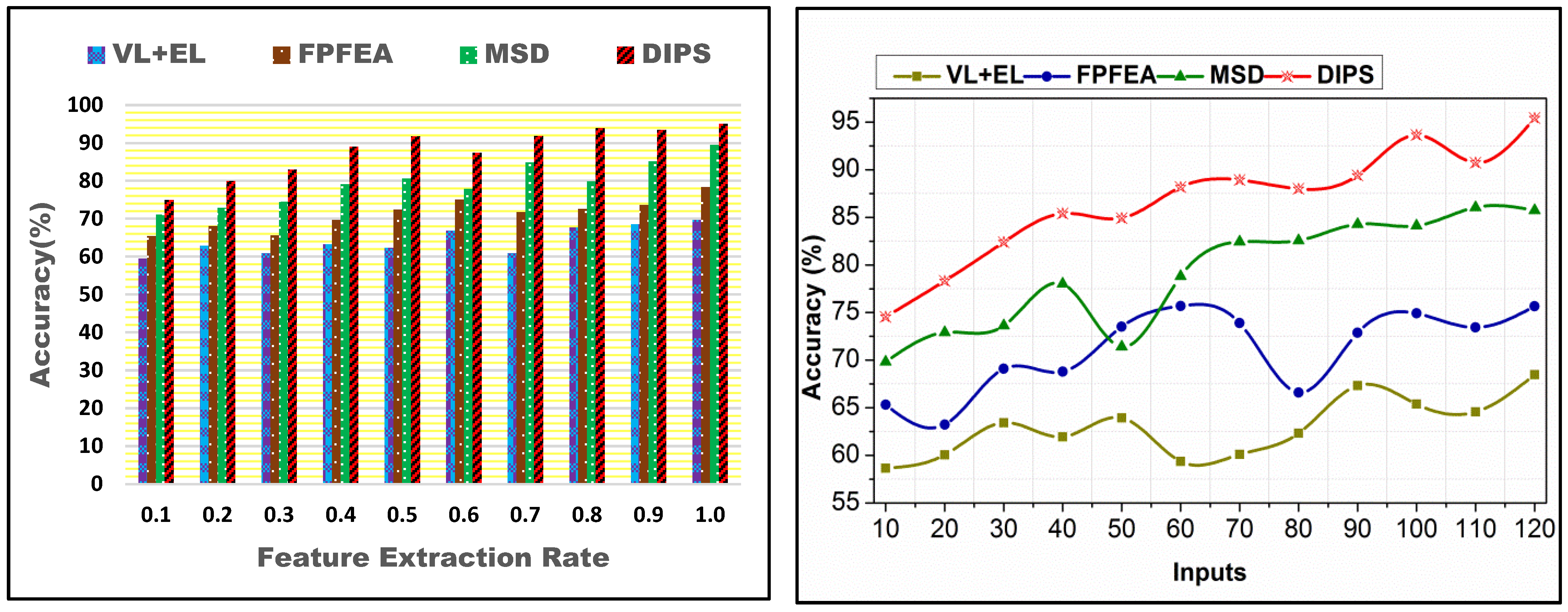 Bioengineering 11 00715 g006