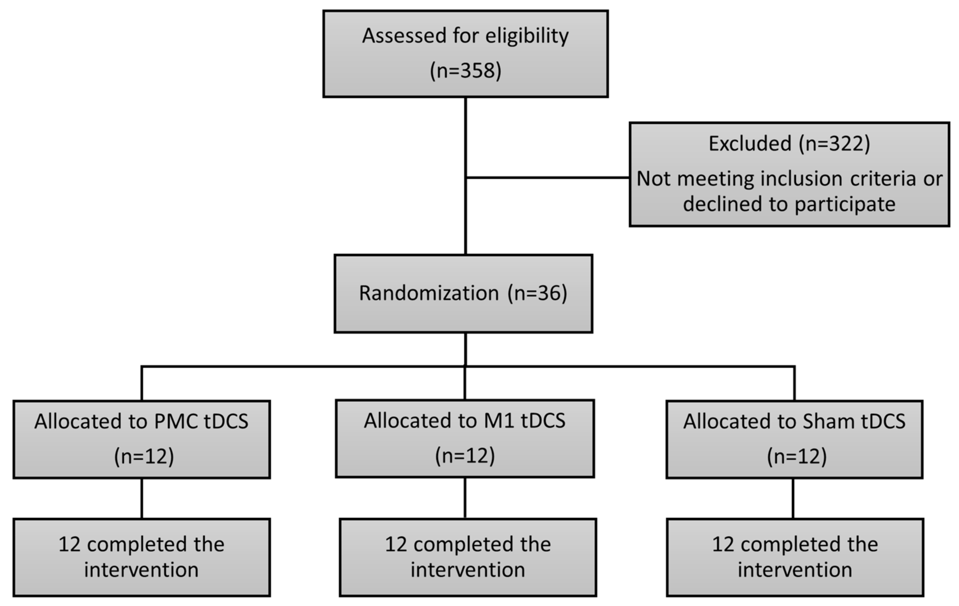 Bioengineering 11 00717 g001